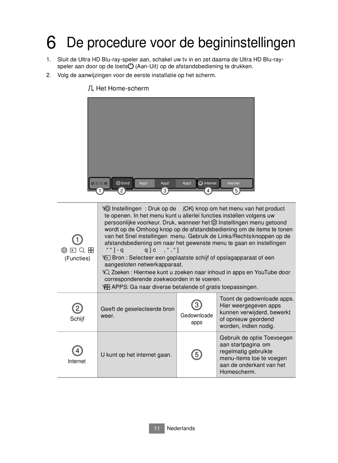 Samsung UBD-M7500/EN manual De procedure voor de begininstellingen, Aan startpagina om 