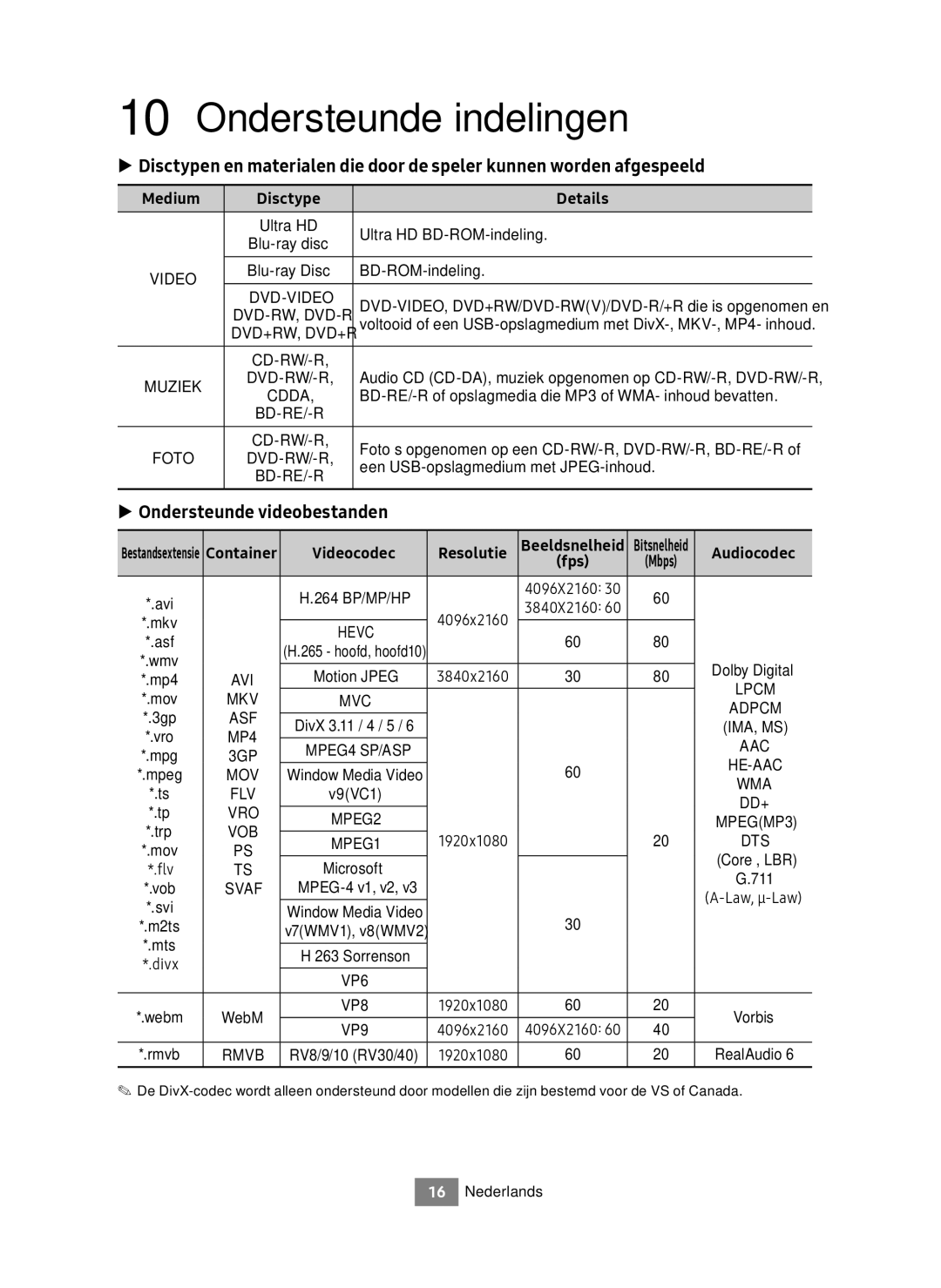 Samsung UBD-M7500/EN Ondersteunde indelingen, Ondersteunde videobestanden, Medium Disctype Details, Videocodec Resolutie 