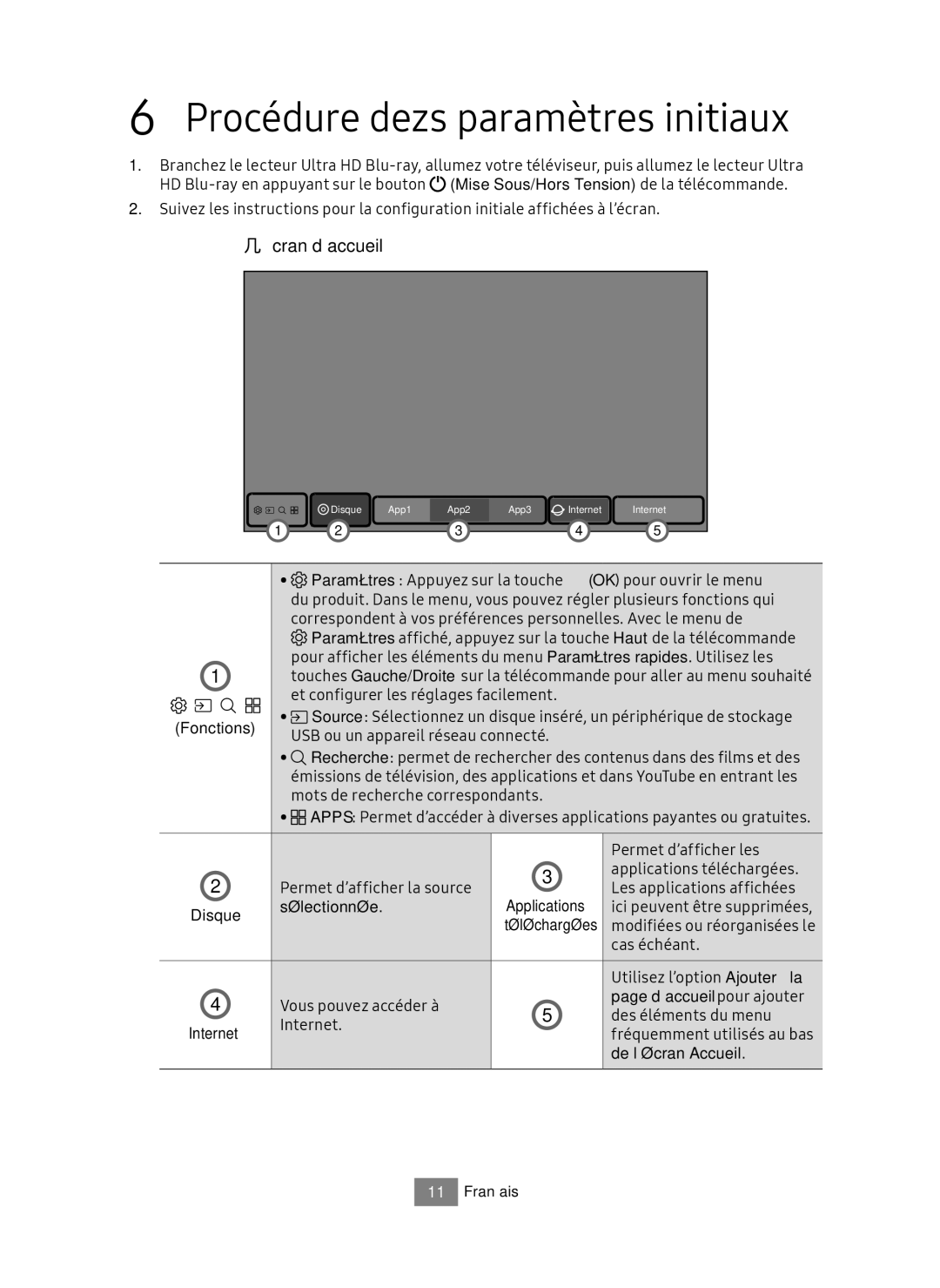 Samsung UBD-M7500/EN manual Procédure dezs paramètres initiaux, Fonctions, D’accueil pour ajouter 