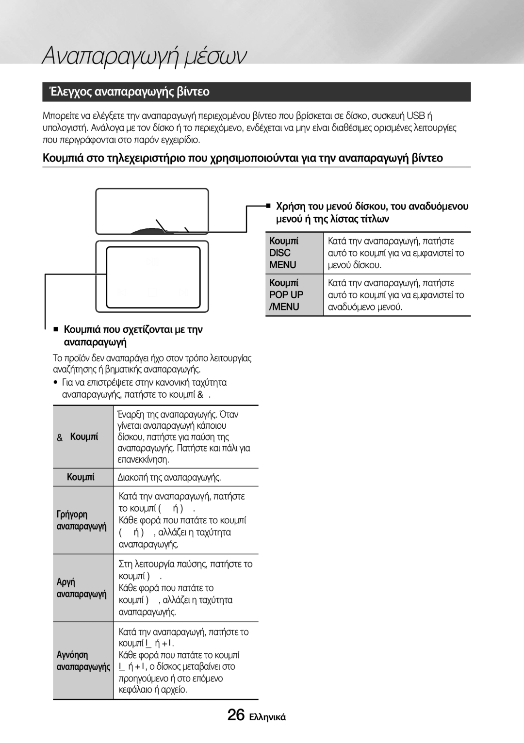 Samsung UBD-M7500/EN manual Αναπαραγωγή μέσων, Έλεγχος αναπαραγωγής βίντεο, Disc, Menu, Pop Up 