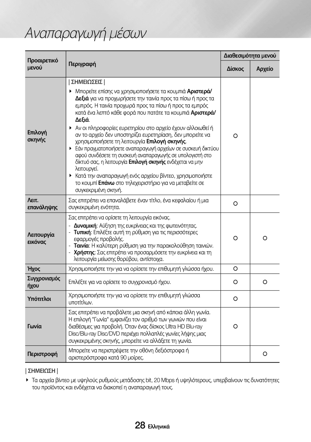 Samsung UBD-M7500/EN Προαιρετικό Περιγραφή Διαθεσιμότητα μενού Μενού, Δεξιά Επιλογή, Λειτουργεί, Συγκεκριμένη σκηνή Λειτ 