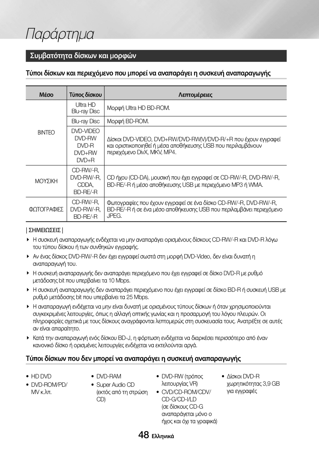 Samsung UBD-M7500/EN manual Συμβατότητα δίσκων και μορφών 