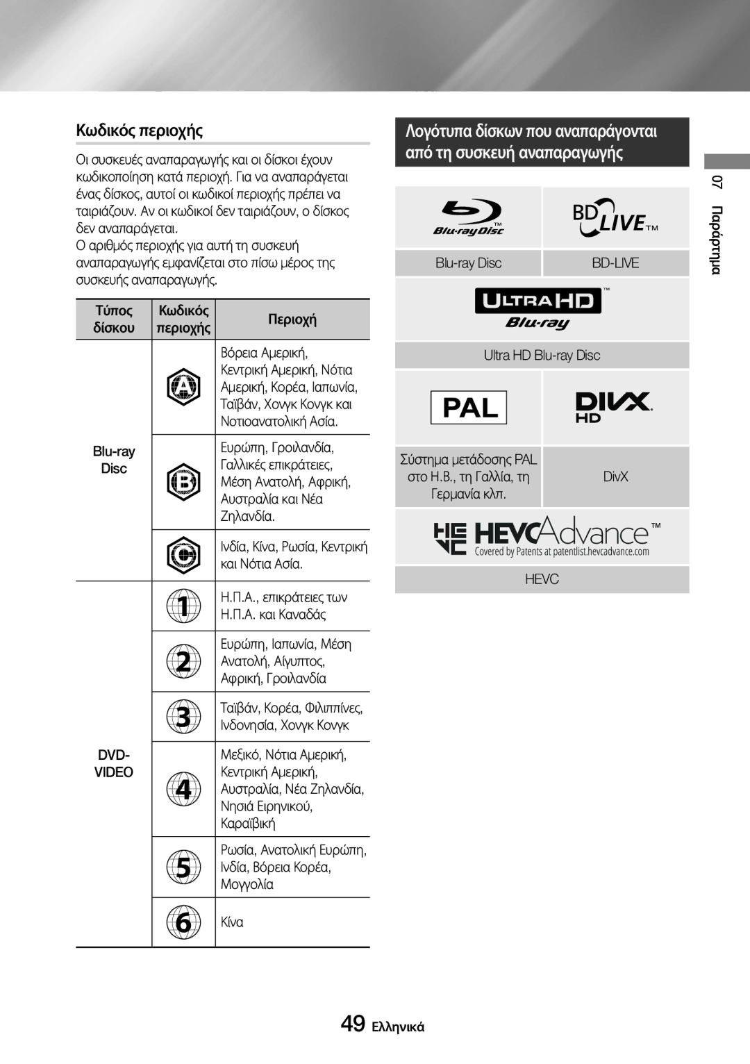 Samsung UBD-M7500/EN manual Κωδικός περιοχής, Dvd, Hevc 