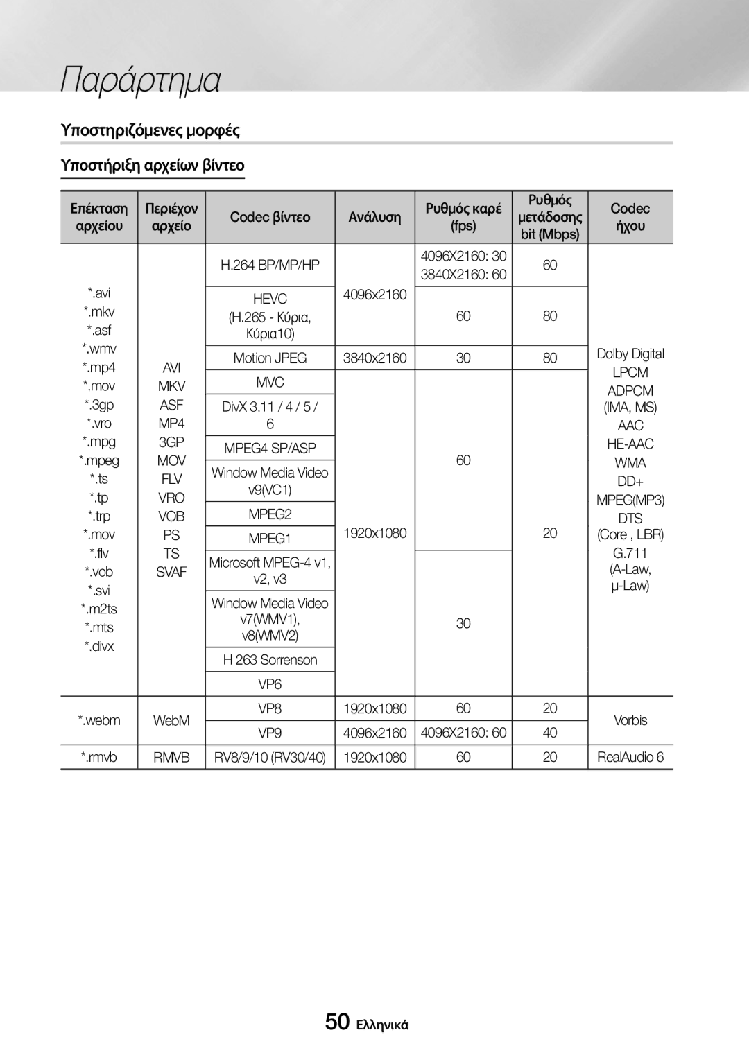 Samsung UBD-M7500/EN manual Υποστηριζόμενες μορφές, Υποστήριξη αρχείων βίντεο 