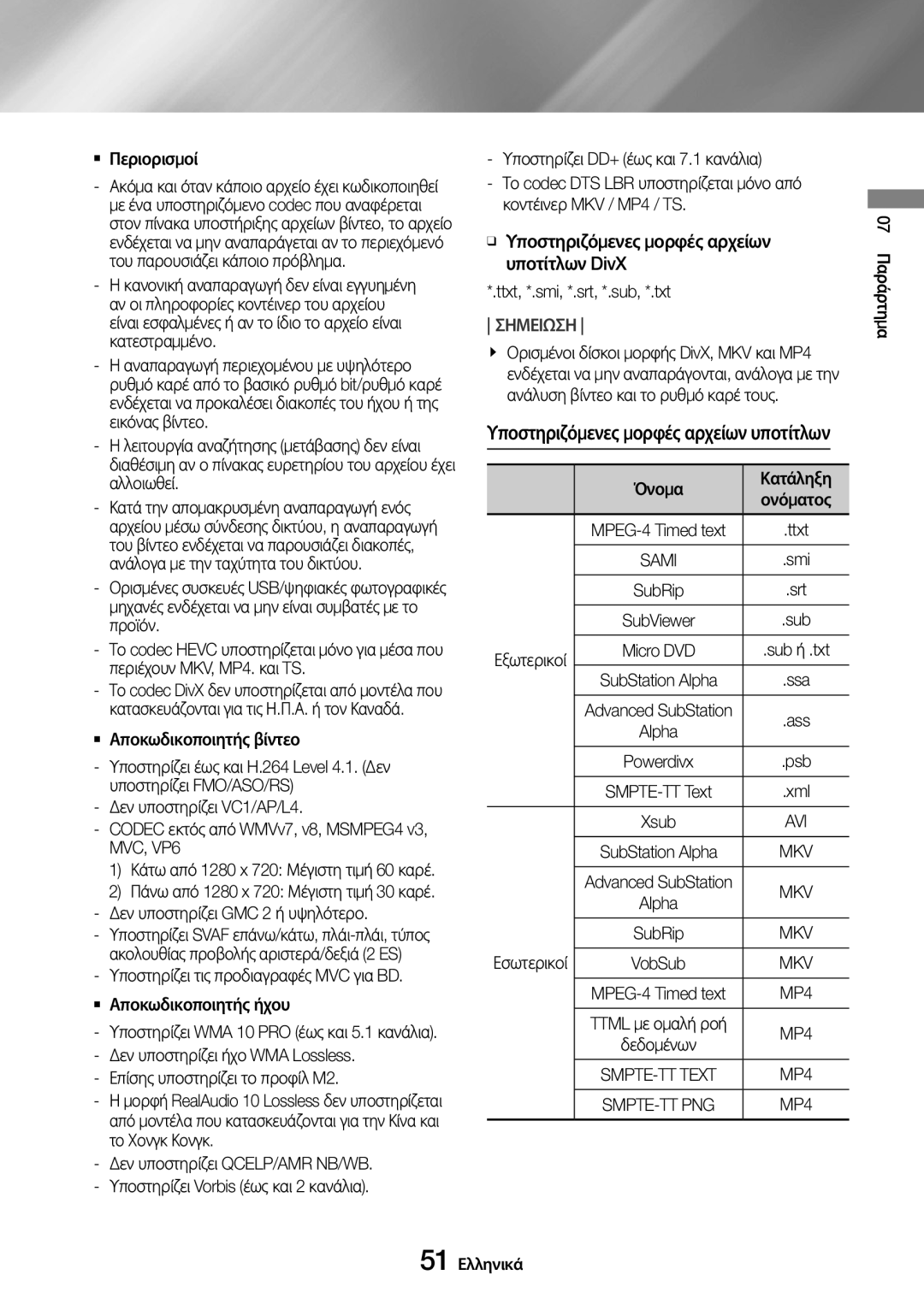 Samsung UBD-M7500/EN Υποστηριζόμενες μορφές αρχείων υποτίτλων, `` Αποκωδικοποιητής βίντεο, Επίσης υποστηρίζει το προφίλ M2 