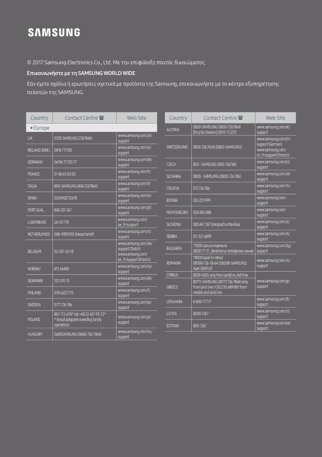 Samsung UBD-M7500/EN manual Επικοινωνήστε με τη Samsung World Wide 