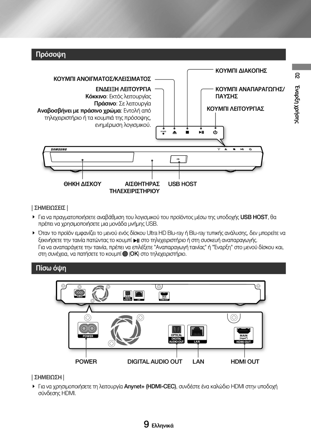 Samsung UBD-M7500/EN manual Πρόσοψη, Πίσω όψη 