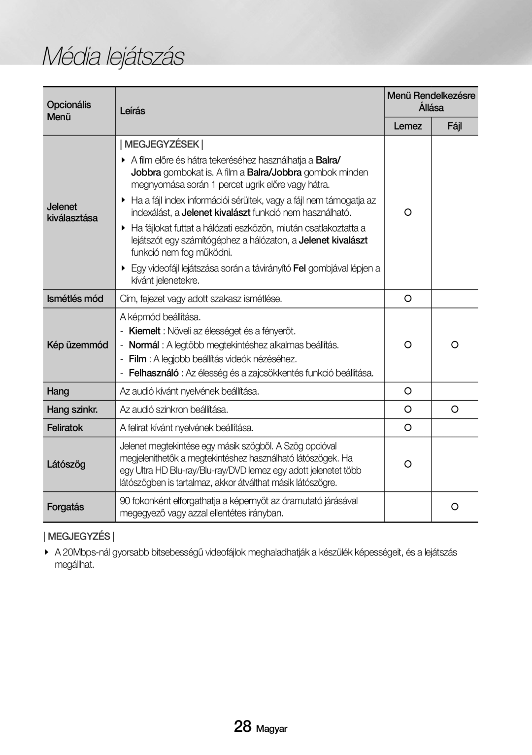 Samsung UBD-M7500/EN manual Fájl, a film előre és hátra tekeréséhez használhatja a Balra, Funkció nem fog működni, Forgatás 