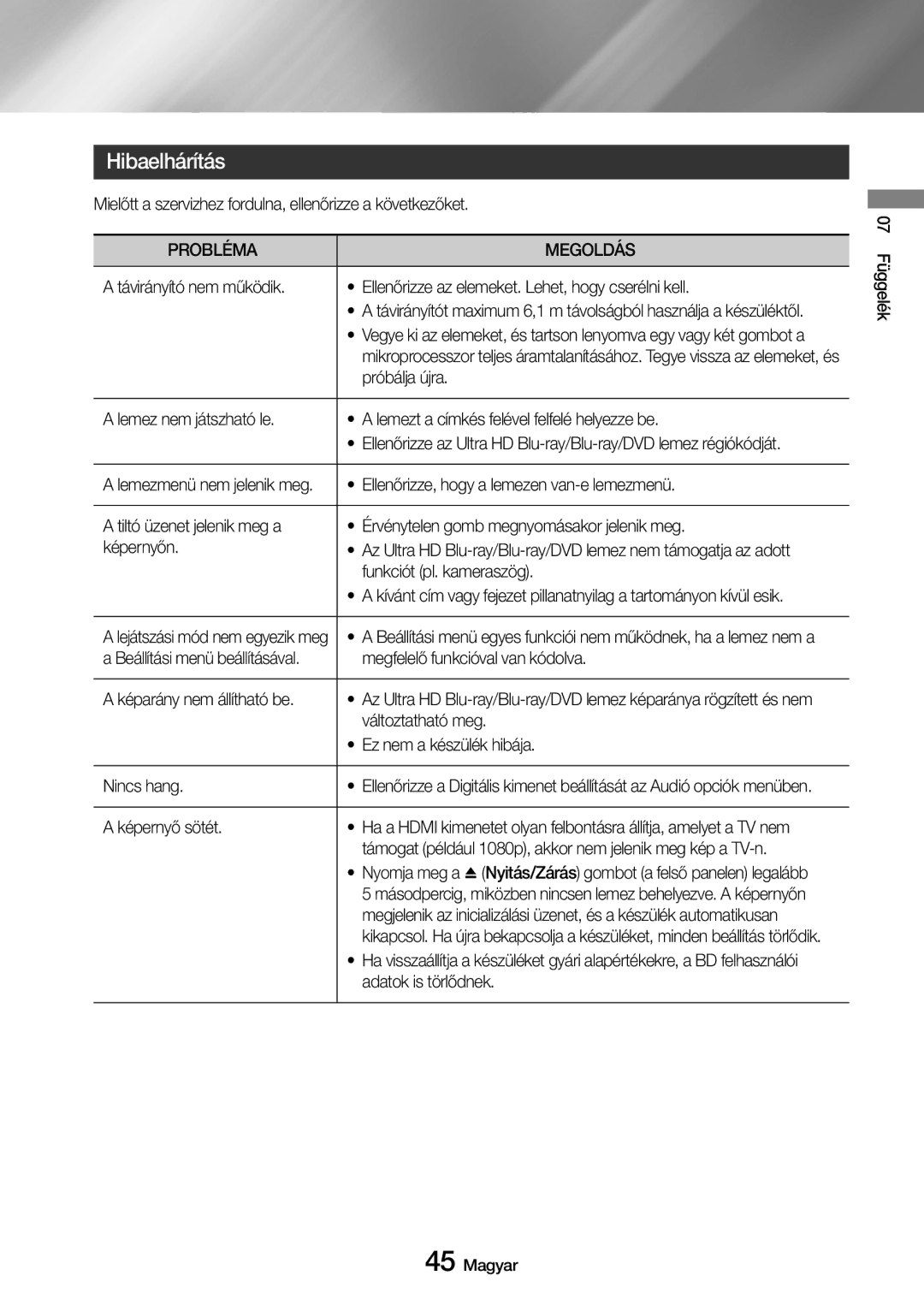 Samsung UBD-M7500/EN manual Hibaelhárítás, Probléma Megoldás 