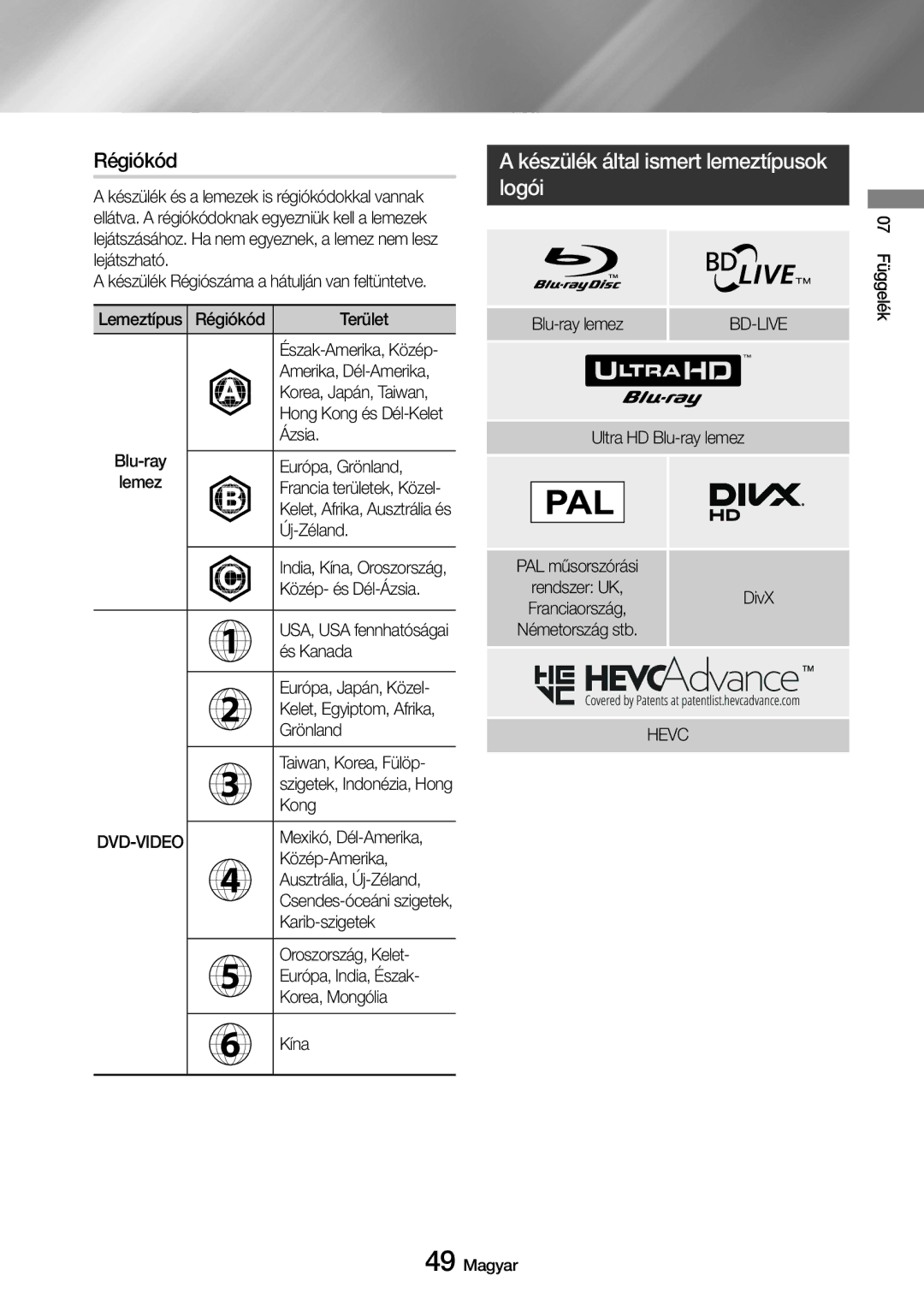 Samsung UBD-M7500/EN manual Régiókód, Készülék által ismert lemeztípusok logói, Hevc 