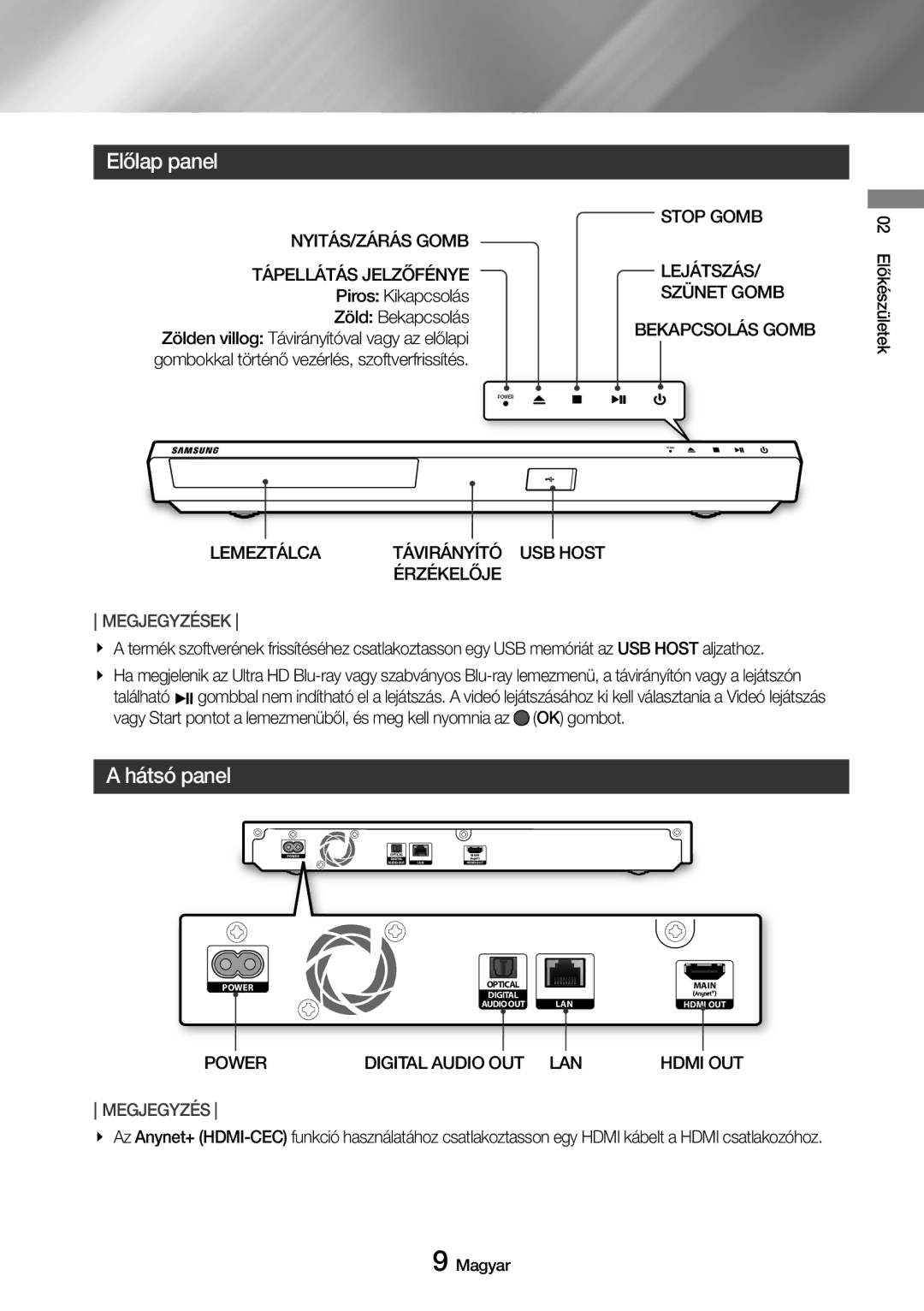 Samsung UBD-M7500/EN manual Előlap panel, Hátsó panel 