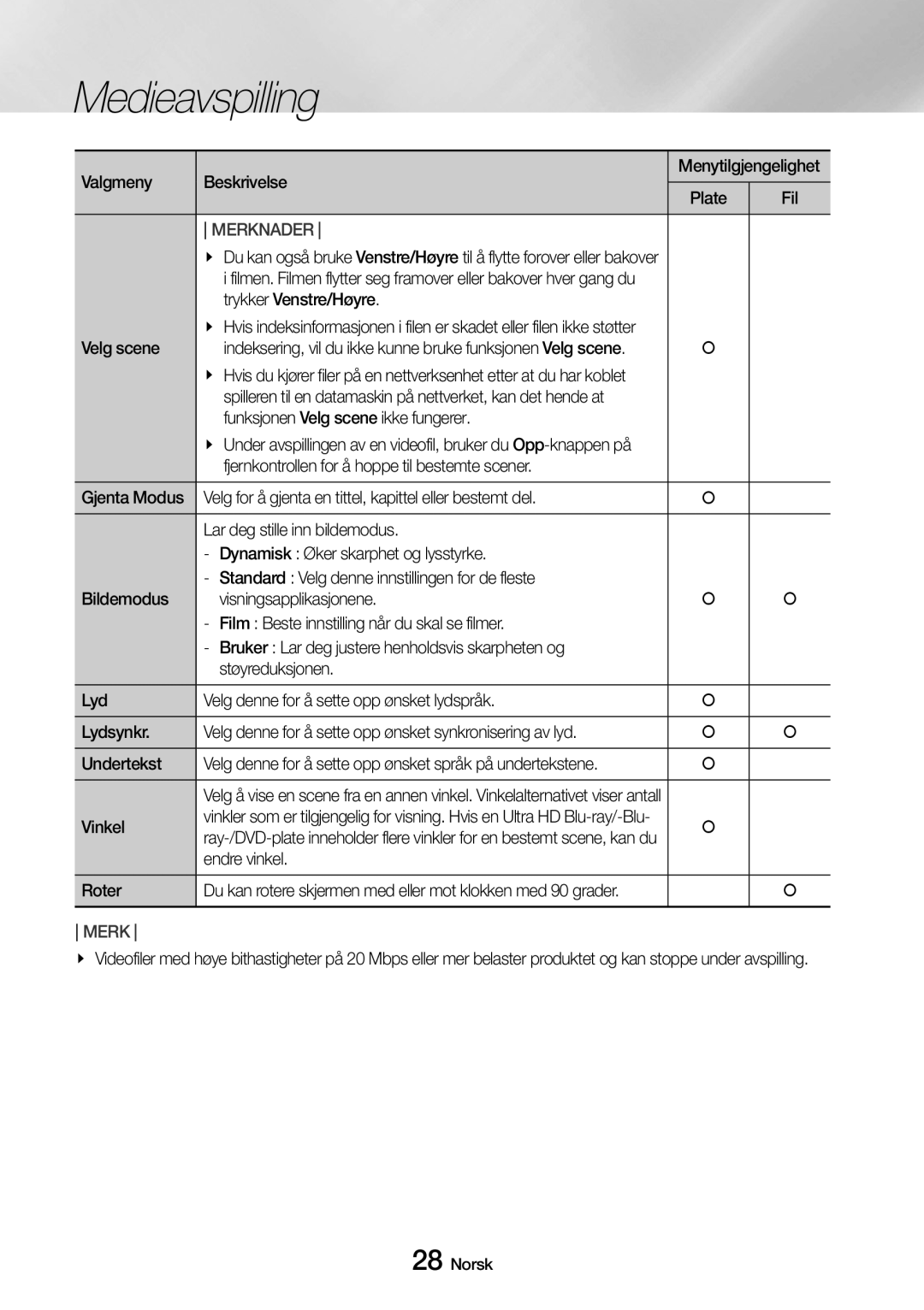 Samsung UBD-M7500/XE manual Valgmeny Beskrivelse Menytilgjengelighet, Trykker Venstre/Høyre Velg scene, Vinkel 