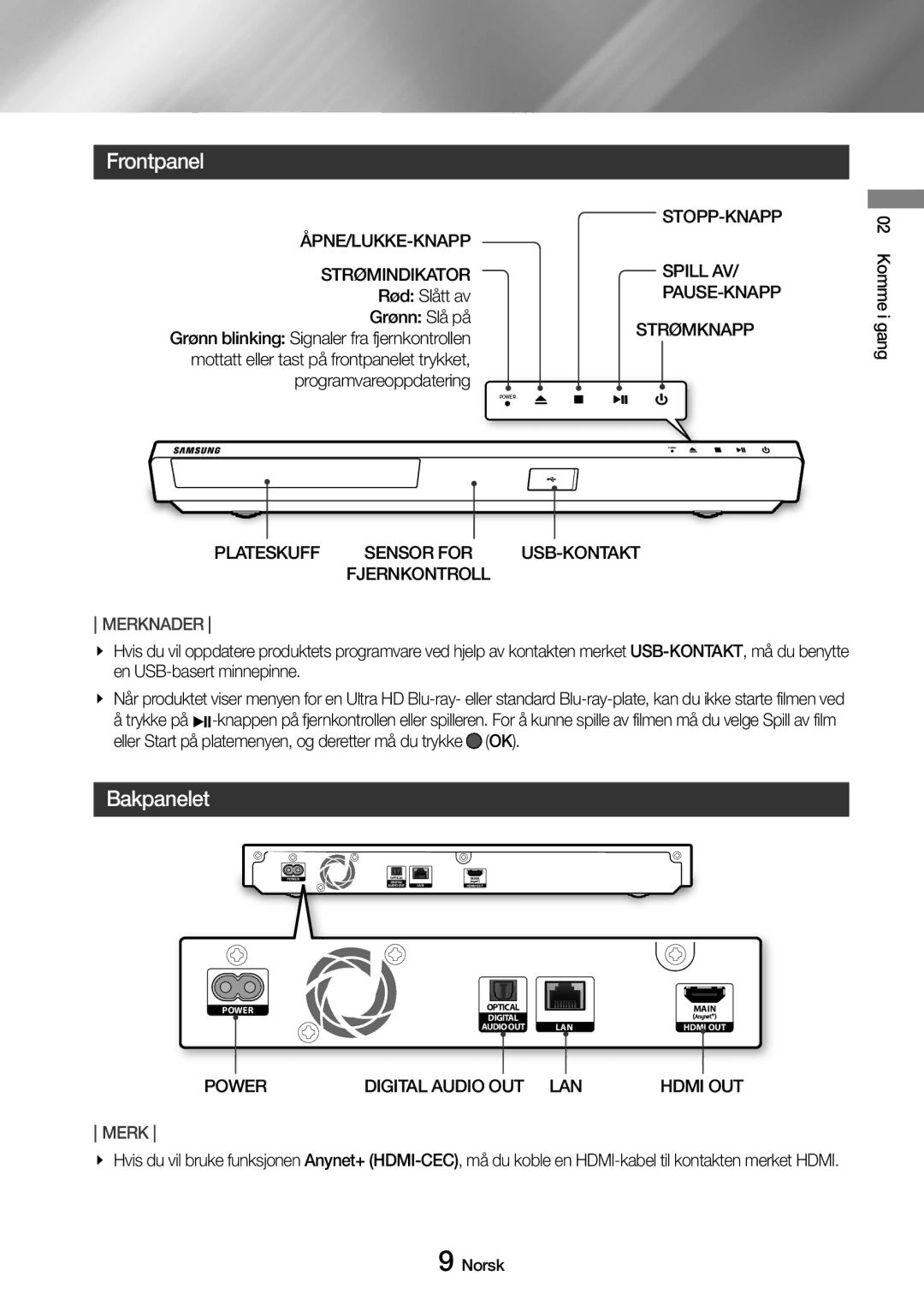 Samsung UBD-M7500/XE manual Frontpanel, Bakpanelet 