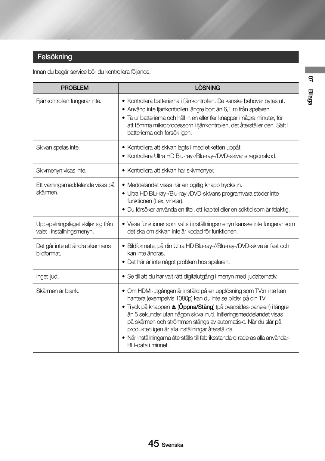 Samsung UBD-M7500/XE manual Felsökning, Problem Lösning 