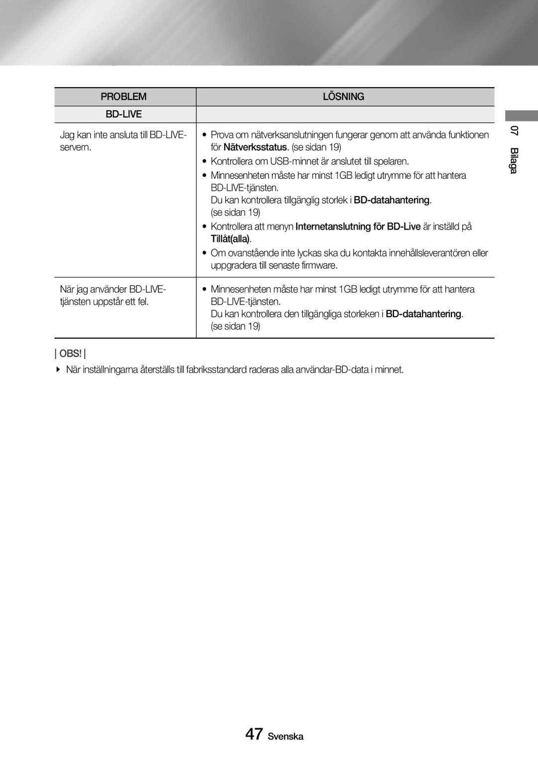 Samsung UBD-M7500/XE manual Problem Lösning BD-LIVE 