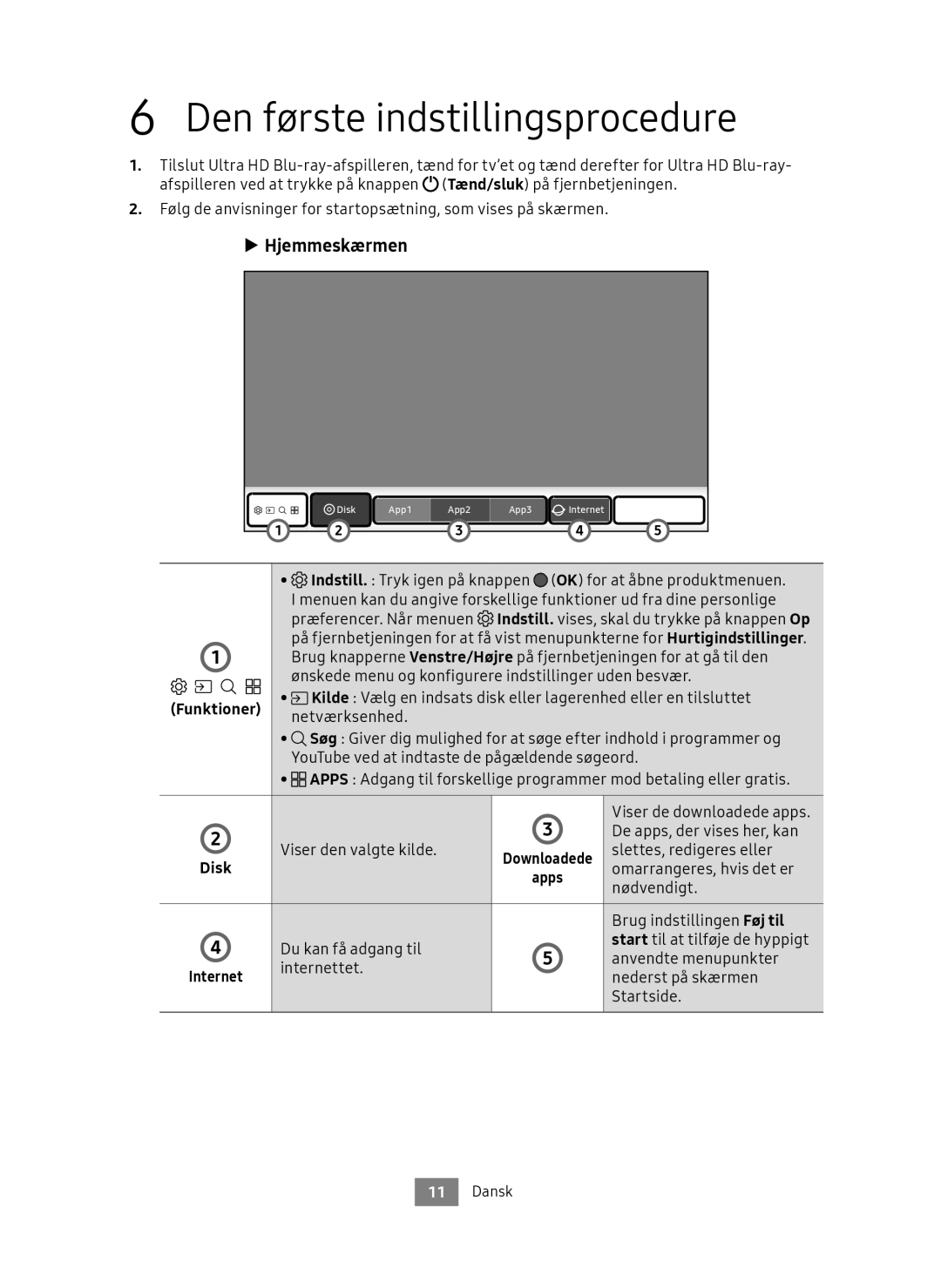 Samsung UBD-M7500/XE manual Den første indstillingsprocedure, Funktioner 