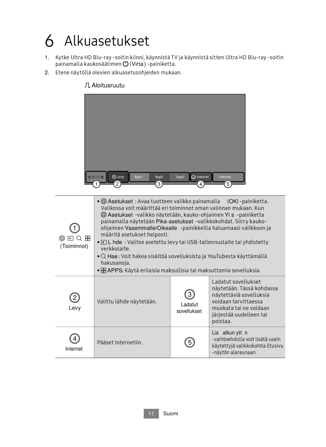 Samsung UBD-M7500/XE manual Alkuasetukset, Lisää alkunäyttöön 