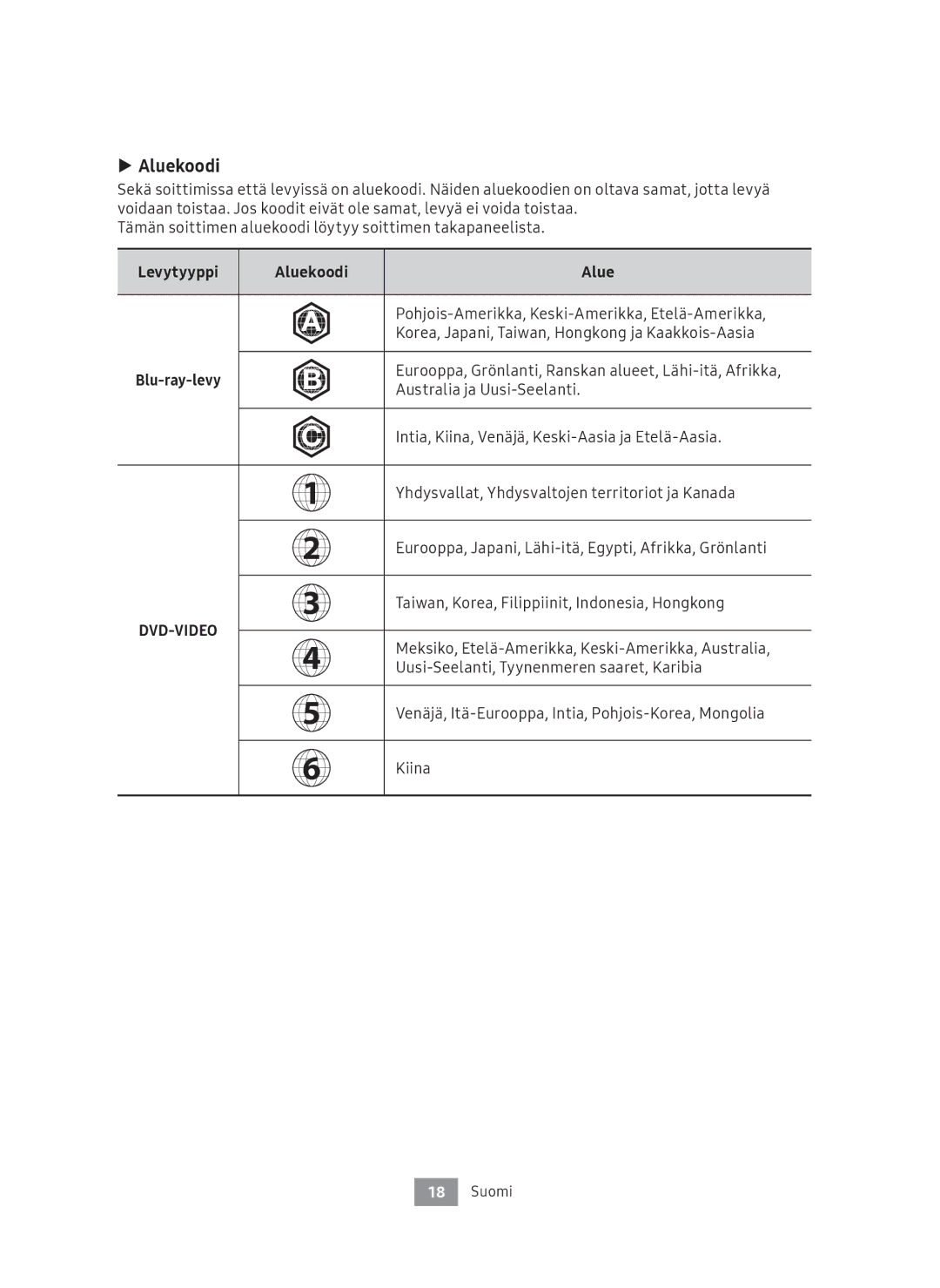 Samsung UBD-M7500/XE manual Levytyyppi Aluekoodi 