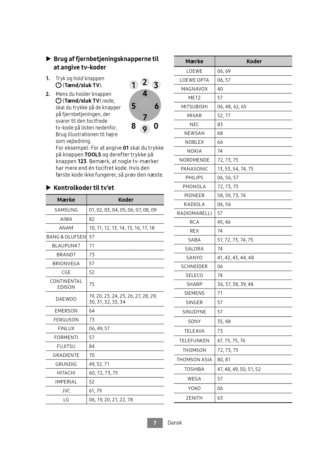 Samsung UBD-M7500/XE manual Brug af fjernbetjeningsknapperne til at angive tv-koder, Kontrolkoder til tv’et, Tænd/sluk TV 