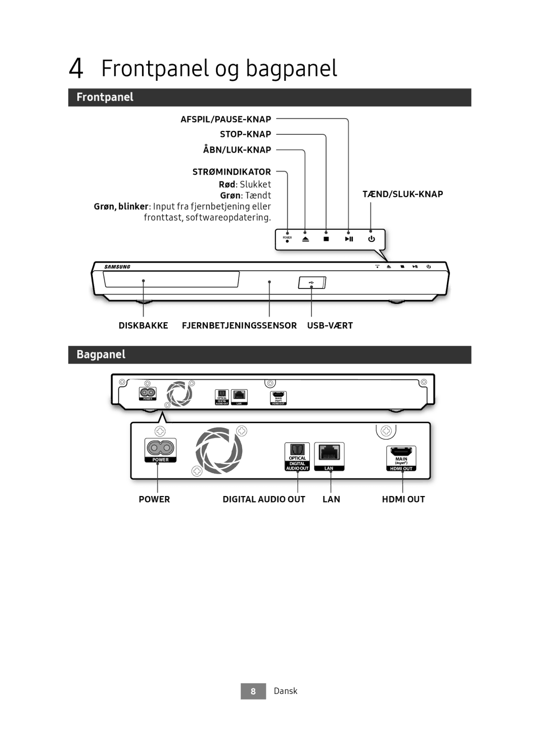 Samsung UBD-M7500/XE manual Frontpanel og bagpanel, Bagpanel, Rød Slukket, Grøn TændtTÆND/SLUK-KNAP 