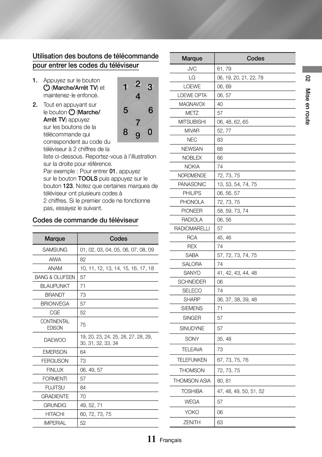 Samsung UBD-M7500/ZF manual Codes de commande du téléviseur 