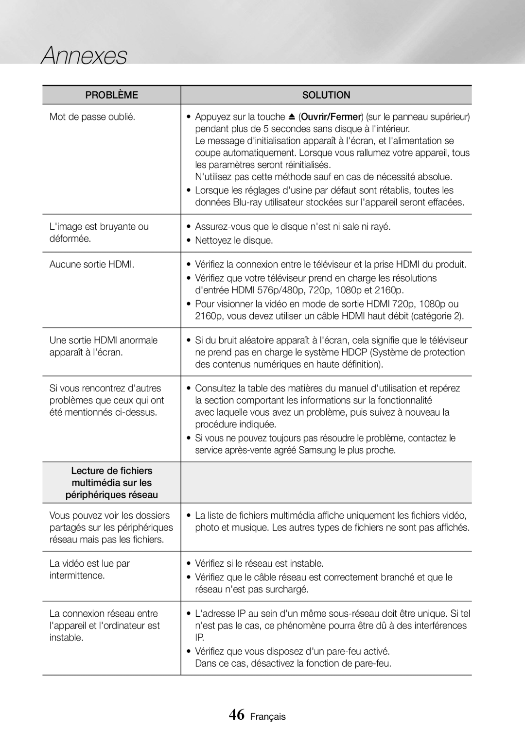 Samsung UBD-M7500/ZF manual Mot de passe oublié, Dentrée Hdmi 576p/480p, 720p, 1080p et 2160p, Une sortie Hdmi anormale 