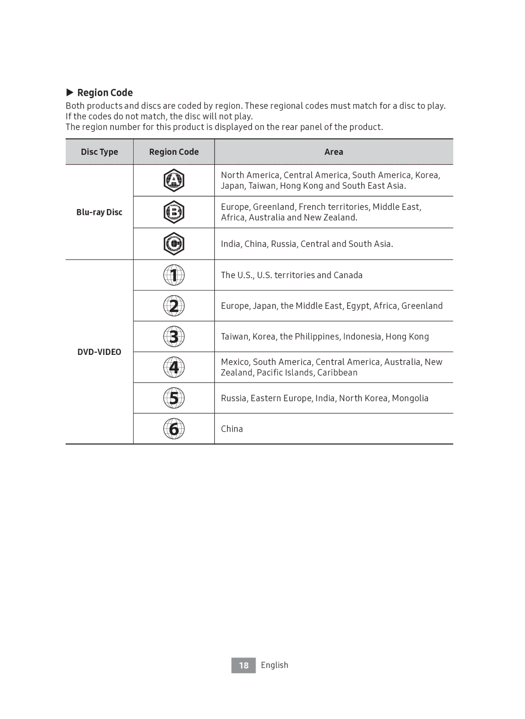 Samsung UBD-M7500/ZF manual Disc Type Region Code Area 