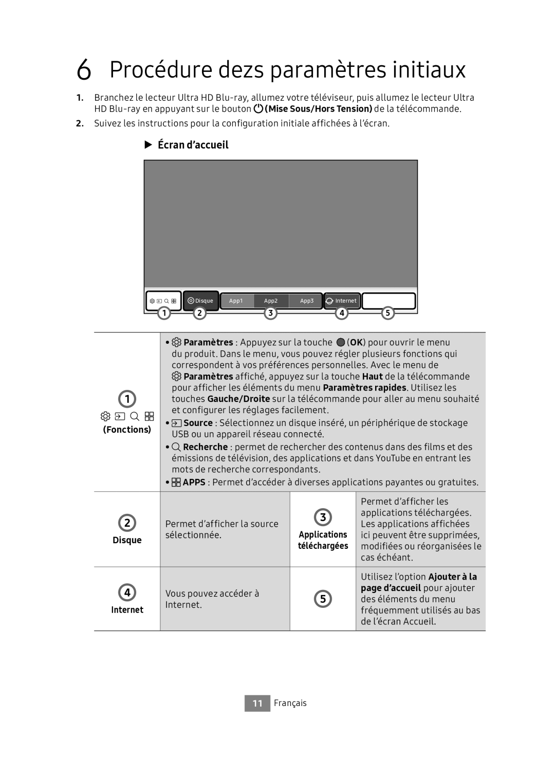 Samsung UBD-M7500/ZF manual Procédure dezs paramètres initiaux, Fonctions, D’accueil pour ajouter 