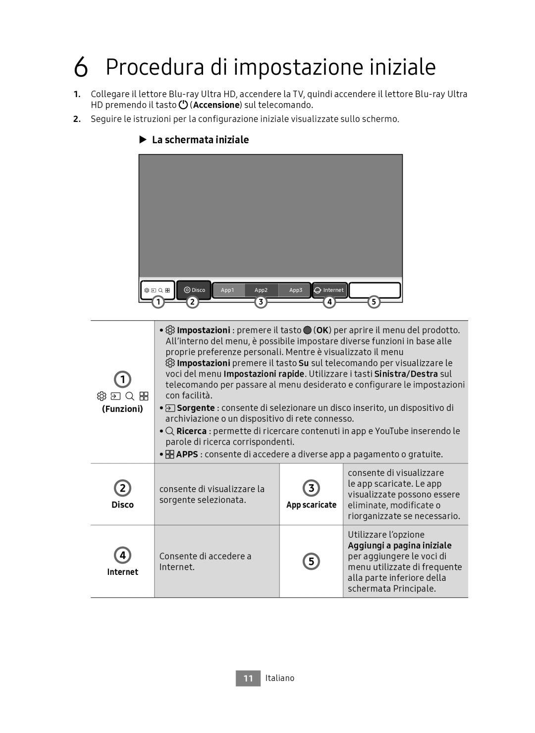 Samsung UBD-M7500/ZF manual Procedura di impostazione iniziale, Aggiungi a pagina iniziale 