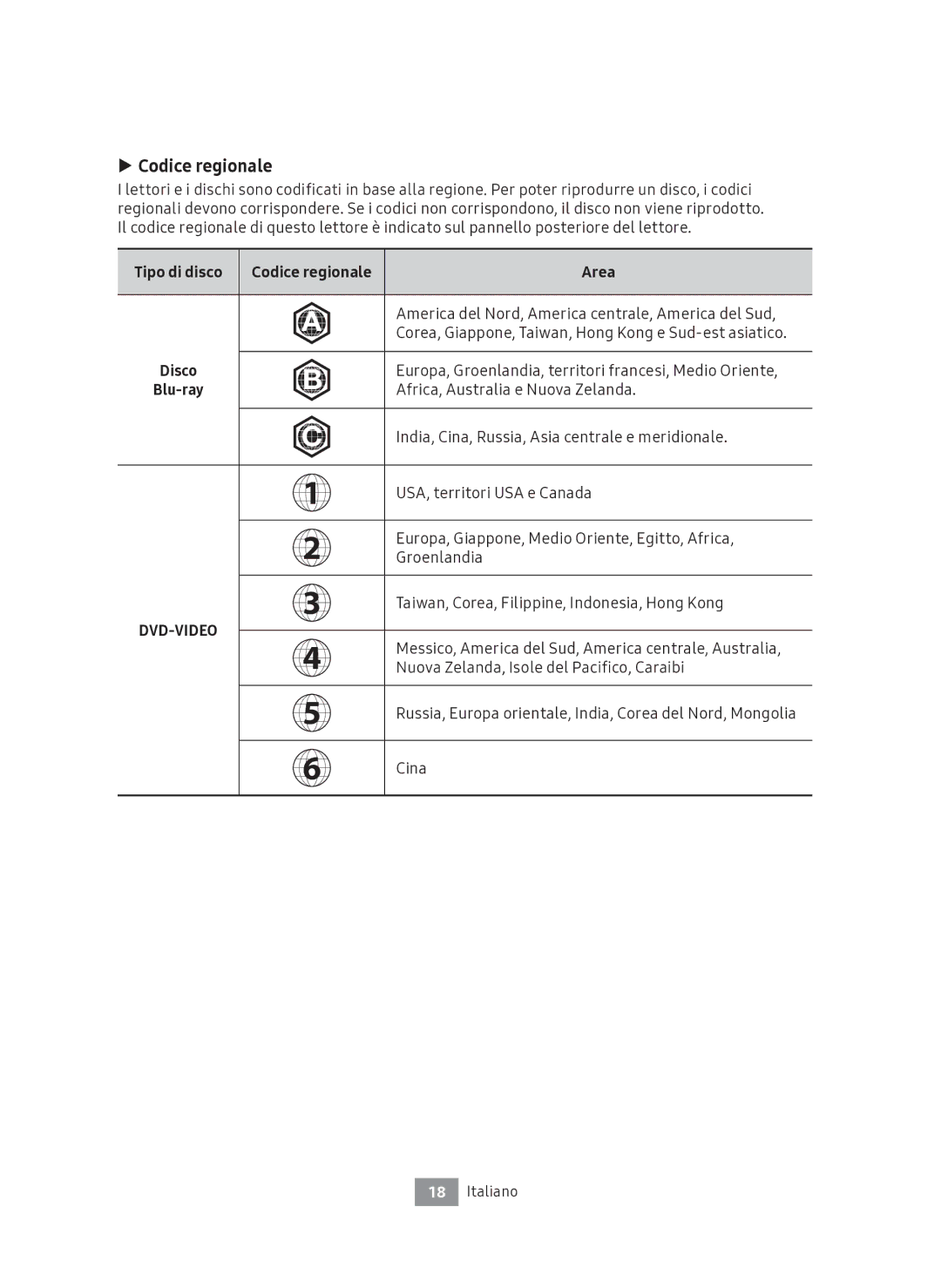 Samsung UBD-M7500/ZF manual Codice regionale 