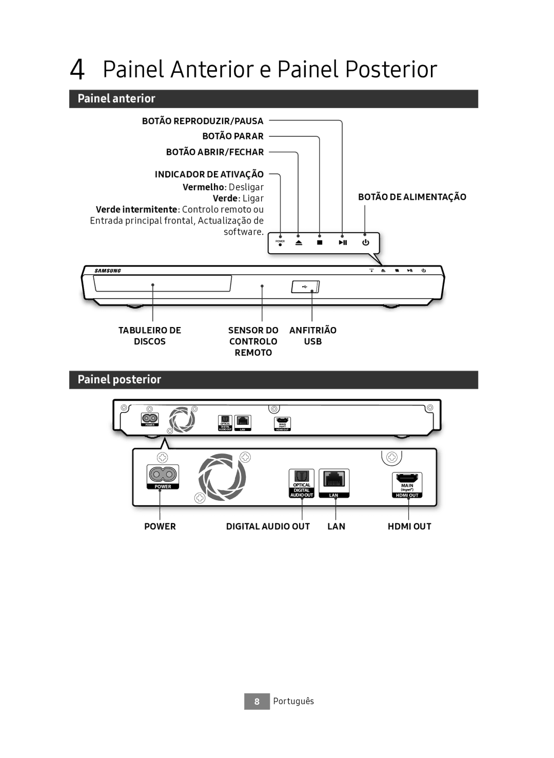 Samsung UBD-M7500/ZF manual Painel Anterior e Painel Posterior, Painel anterior, Painel posterior, Vermelho Desligar 