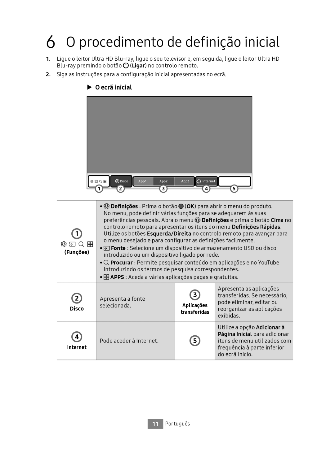 Samsung UBD-M7500/ZF manual Procedimento de definição inicial, Funções, Página Inicial para adicionar 