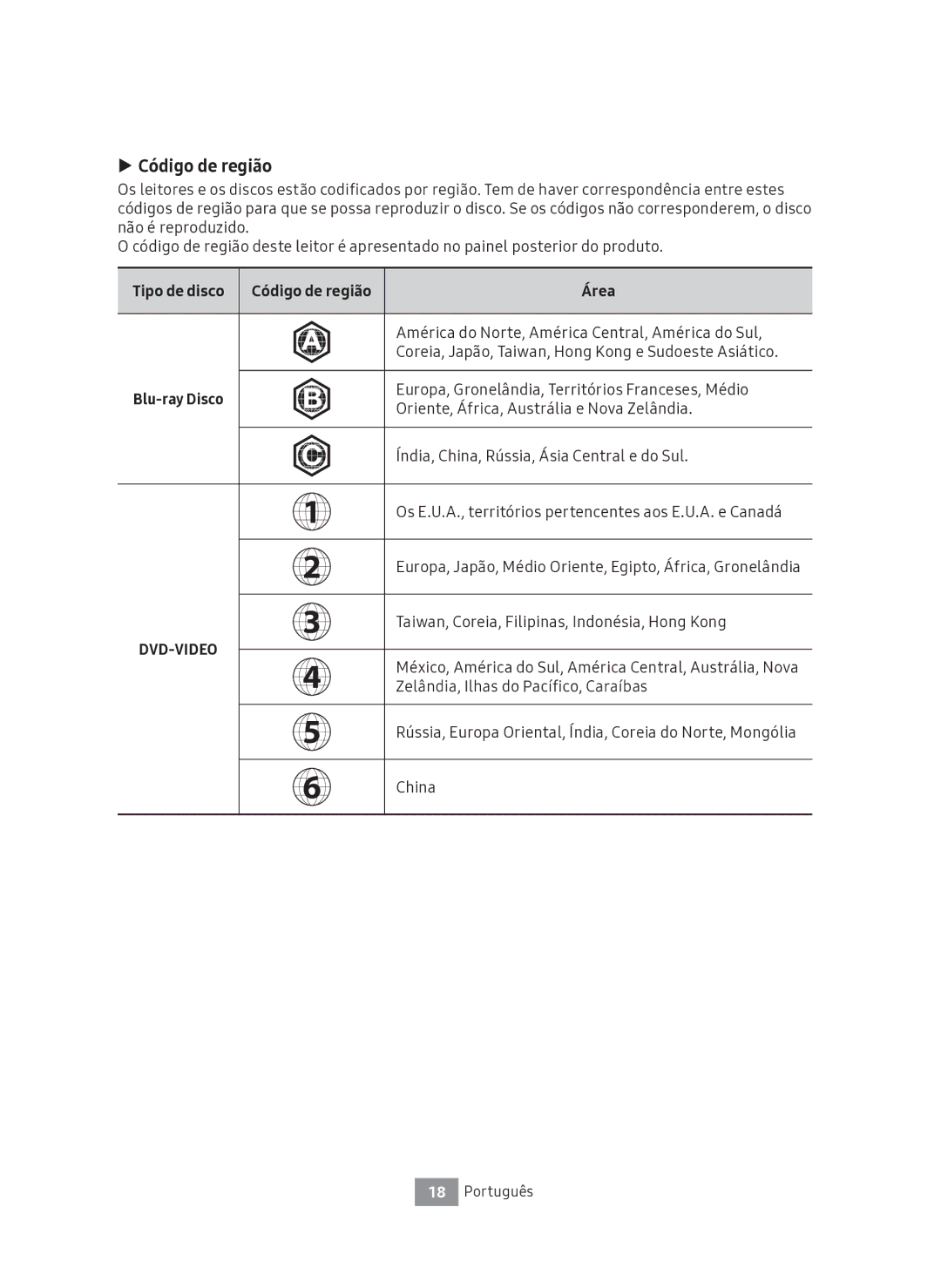 Samsung UBD-M7500/ZF manual Código de região, Área 