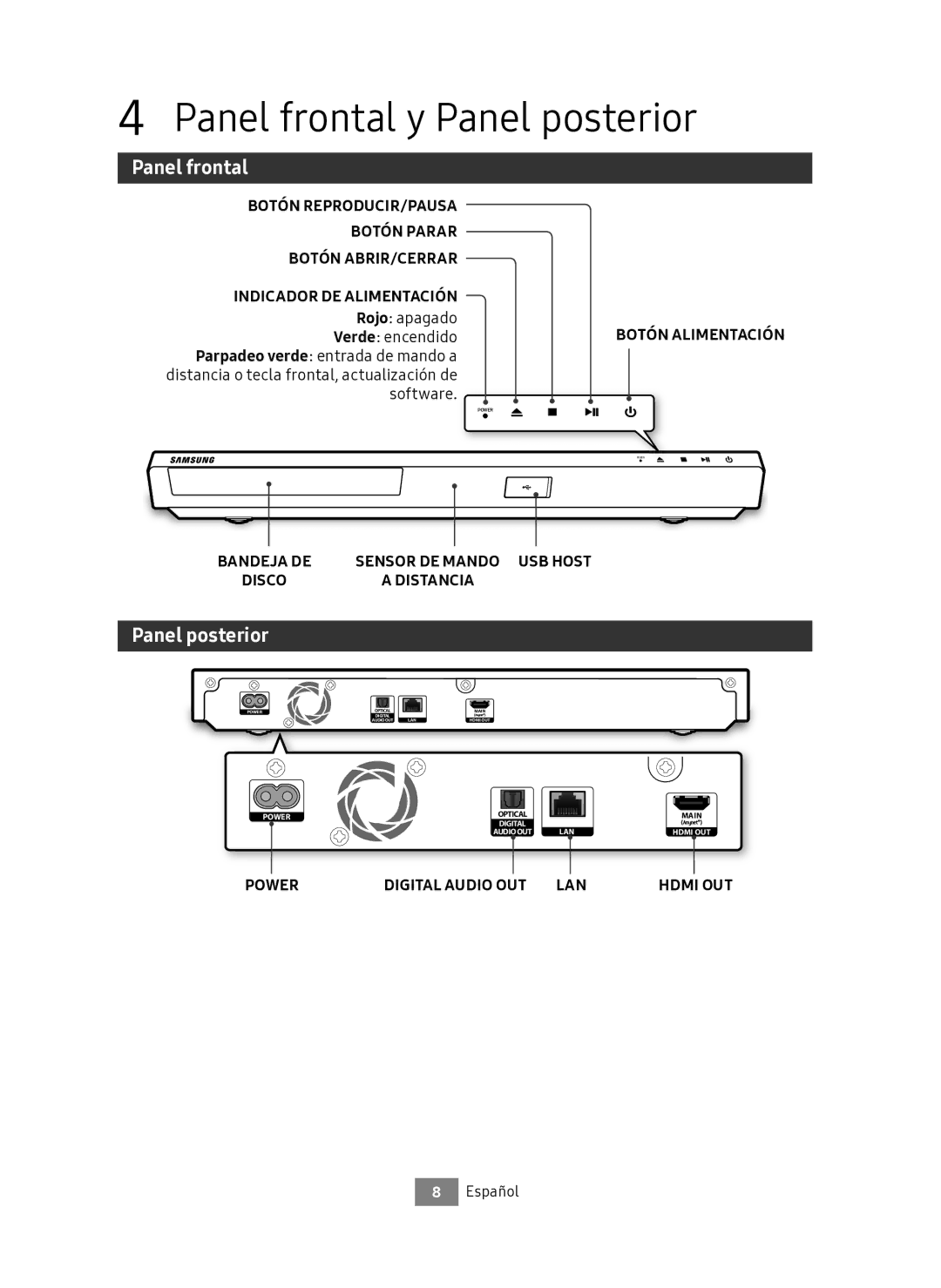 Samsung UBD-M7500/ZF manual Panel frontal y Panel posterior, Rojo apagado, Verde encendidoBOTÓN Alimentación 