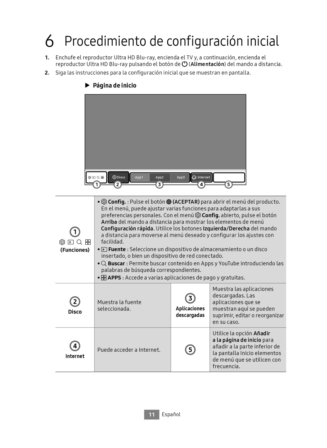 Samsung UBD-M7500/ZF manual Procedimiento de configuración inicial, La página de inicio para 