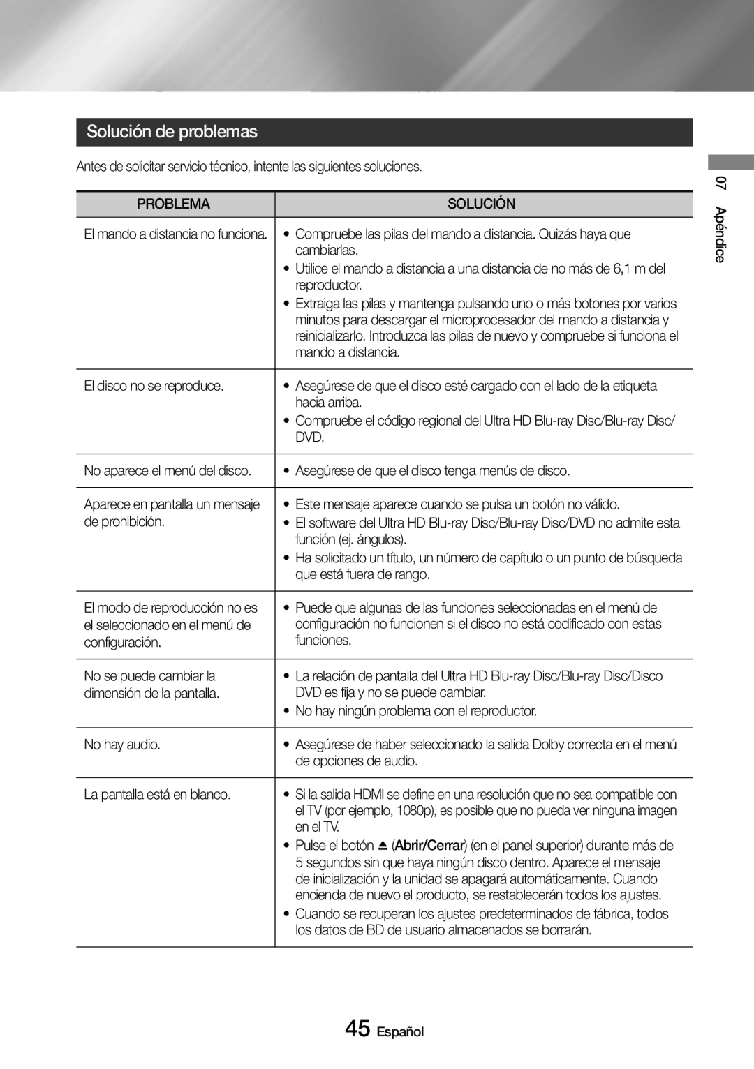 Samsung UBD-M7500/ZF manual Solución de problemas, Problema Solución 