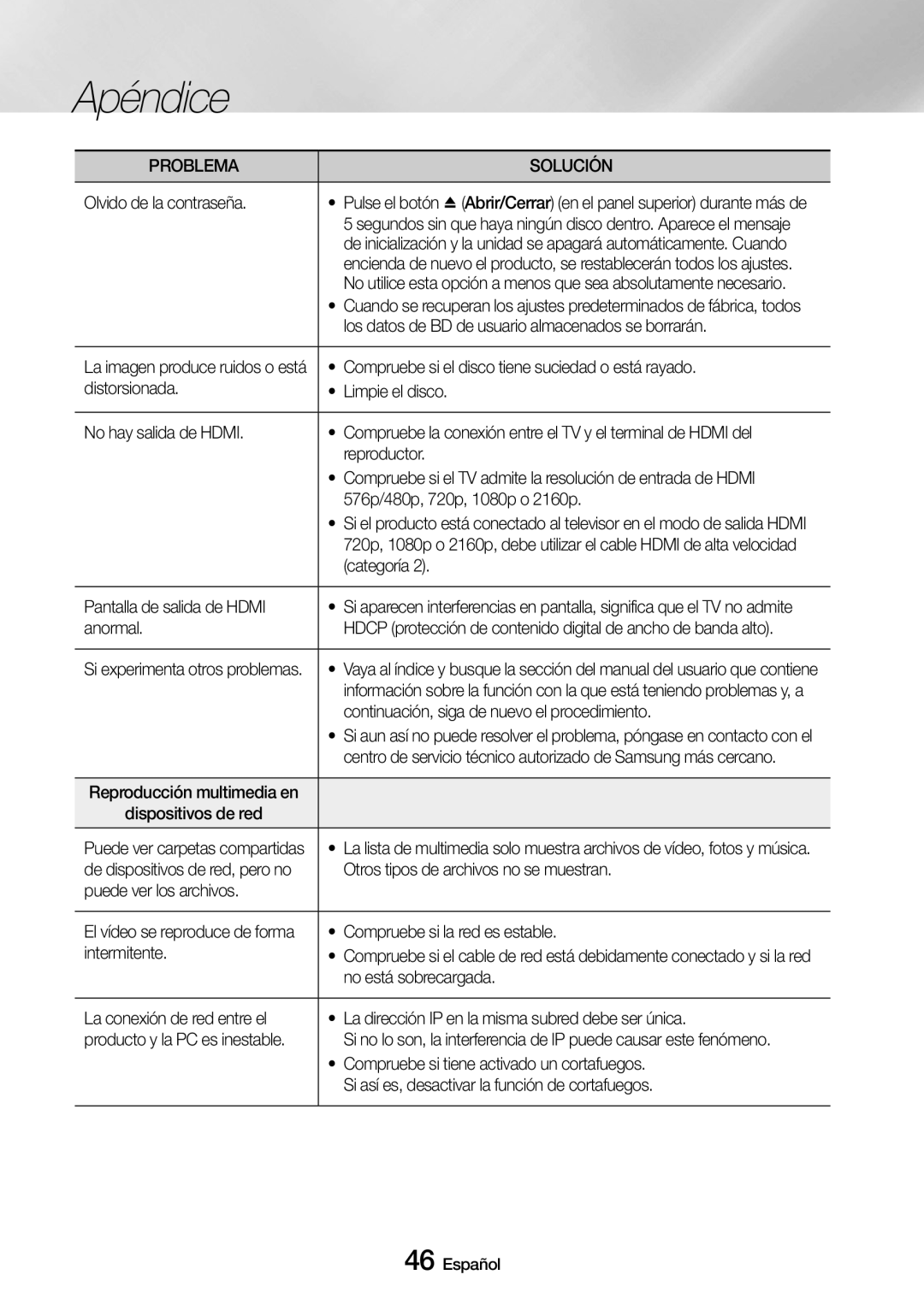 Samsung UBD-M7500/ZF manual Olvido de la contraseña, Compruebe si el disco tiene suciedad o está rayado, Categoría, Anormal 