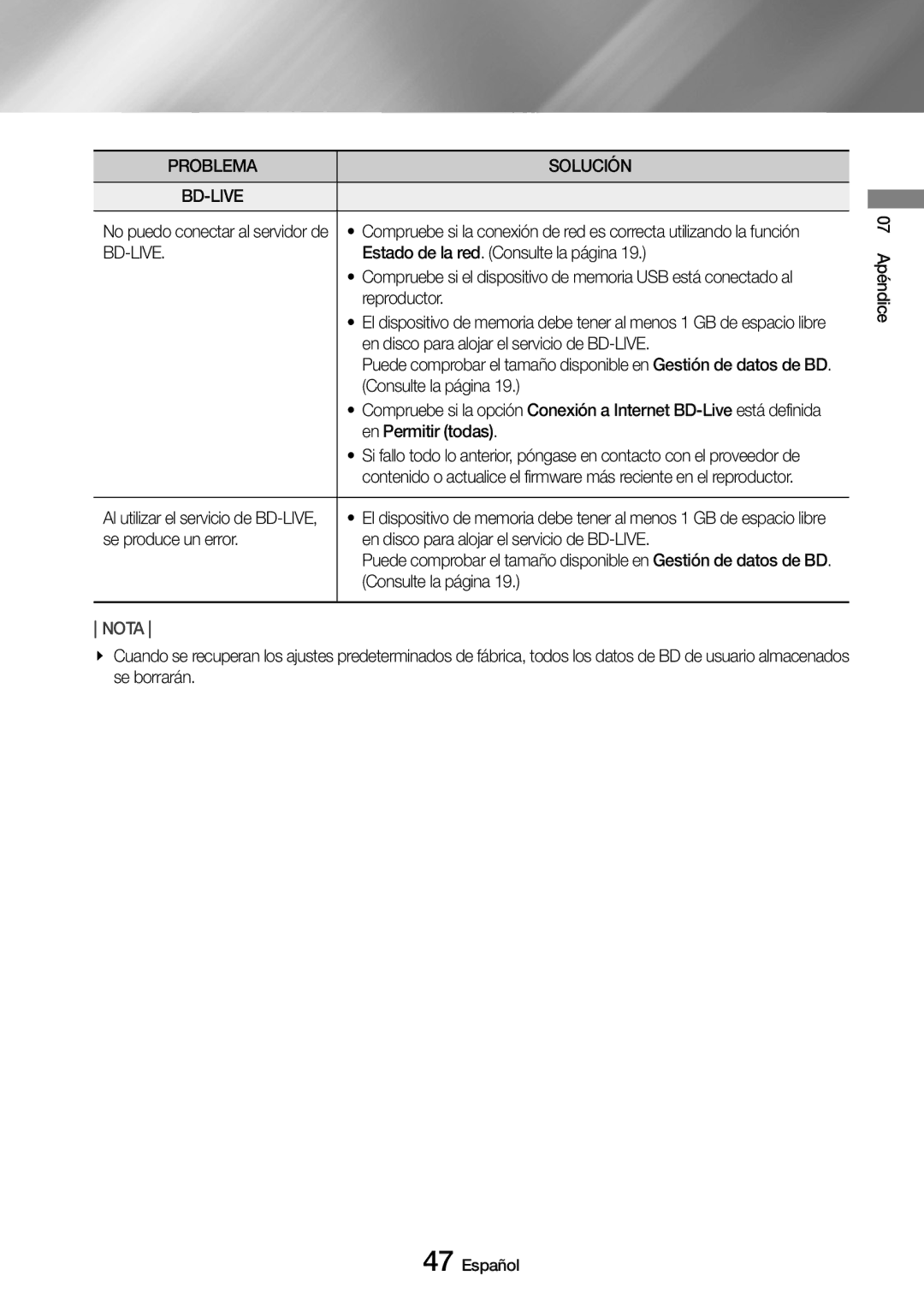 Samsung UBD-M7500/ZF manual Problema Solución BD-LIVE, Estado de la red. Consulte la página, En Permitir todas 