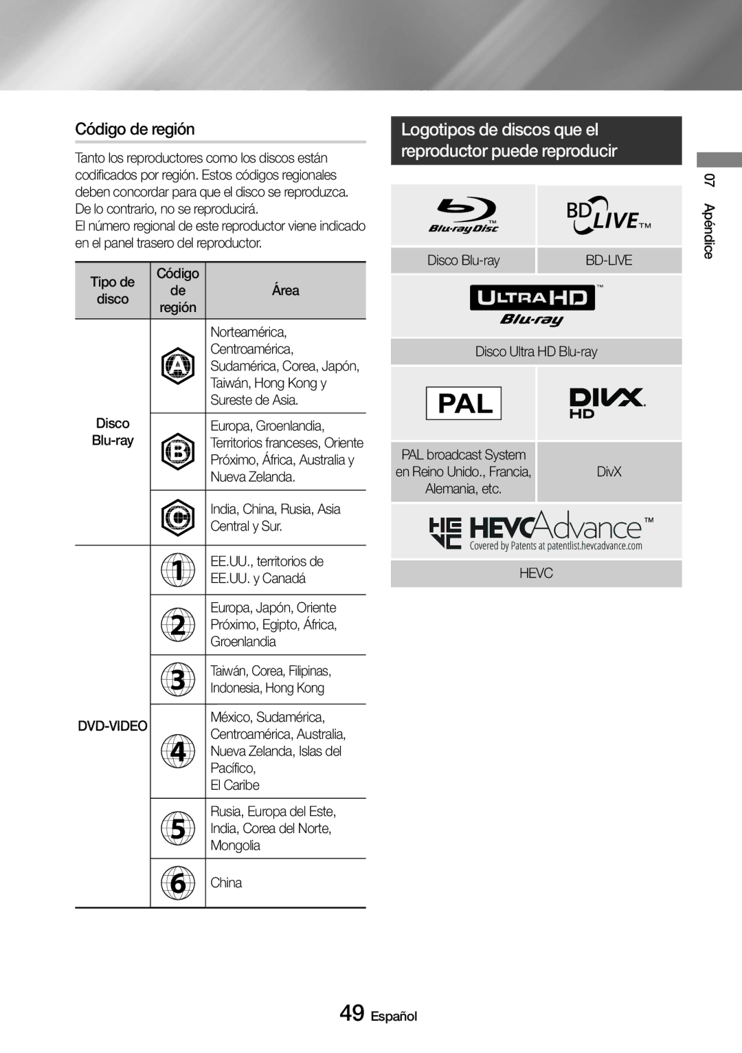 Samsung UBD-M7500/ZF manual Código de región, Logotipos de discos que el reproductor puede reproducir, Hevc 