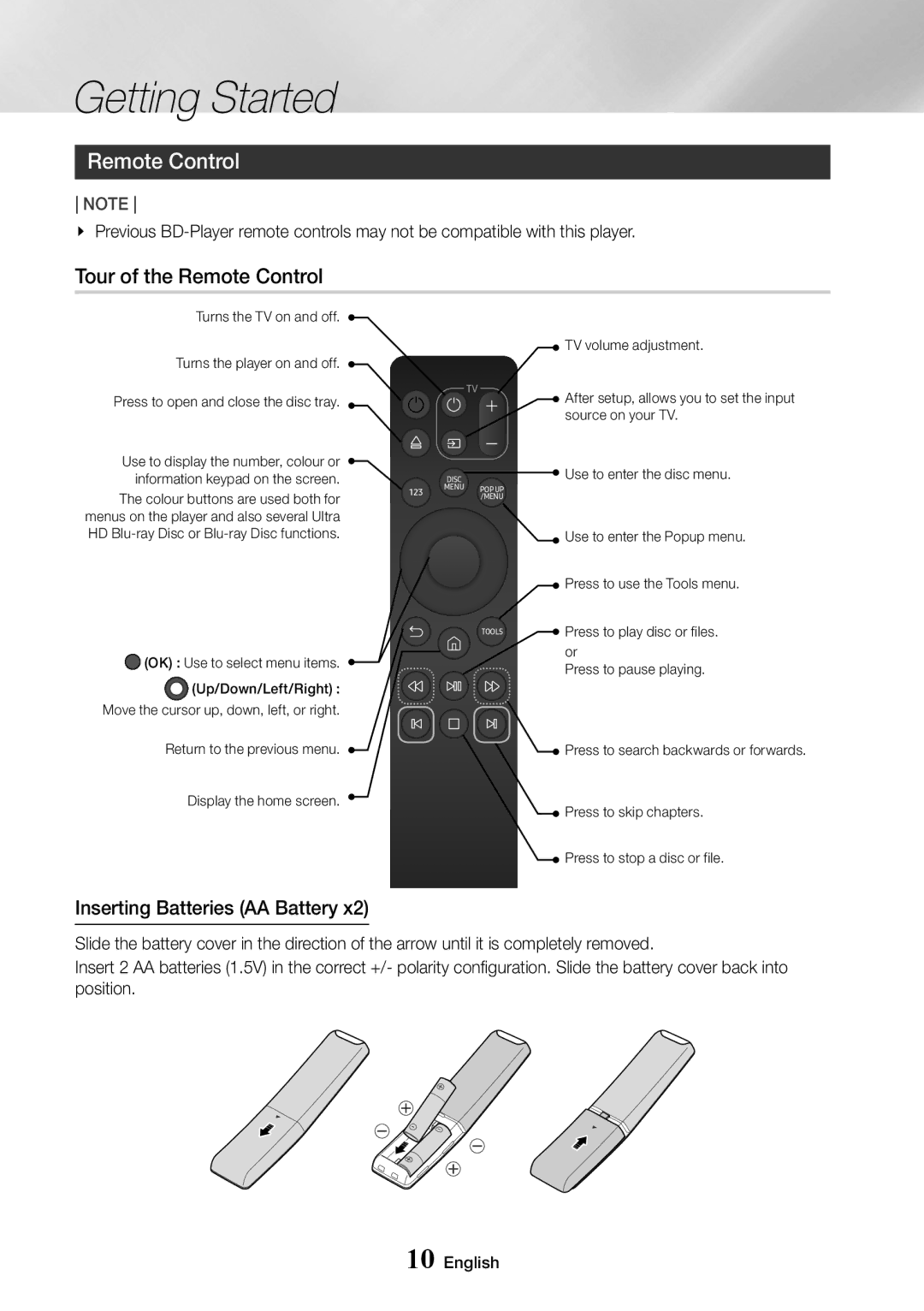 Samsung UBD-M7500/EN, UBD-M7500/ZG, UBD-M7500/ZF manual Tour of the Remote Control, Inserting Batteries AA Battery 