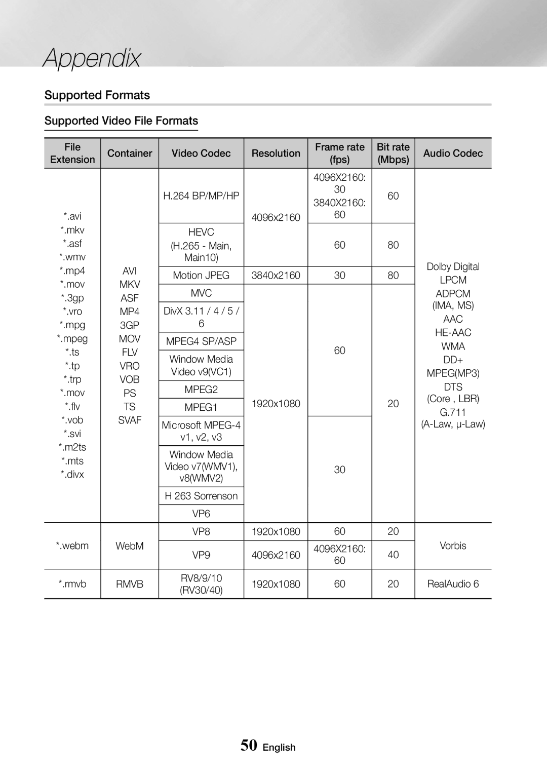 Samsung UBD-M7500/EN, UBD-M7500/ZG, UBD-M7500/ZF, UBD-M7500/XE manual Supported Formats, Supported Video File Formats 