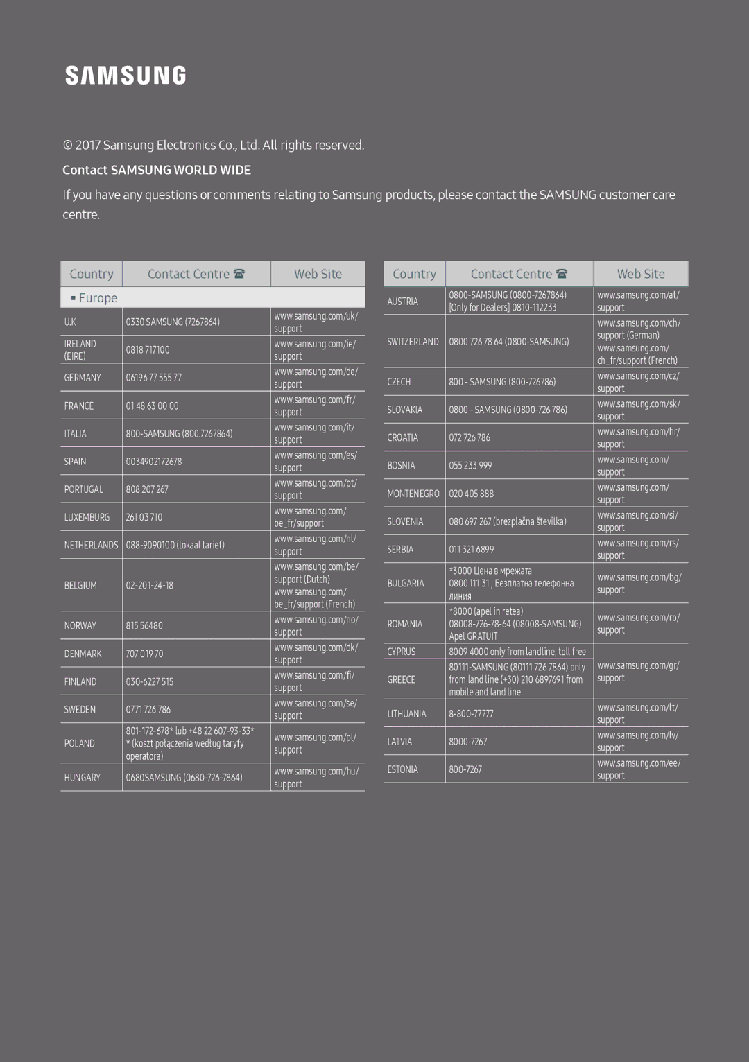 Samsung UBD-M7500/ZG, UBD-M7500/ZF, UBD-M7500/EN, UBD-M7500/XE manual Contact Samsung World Wide 