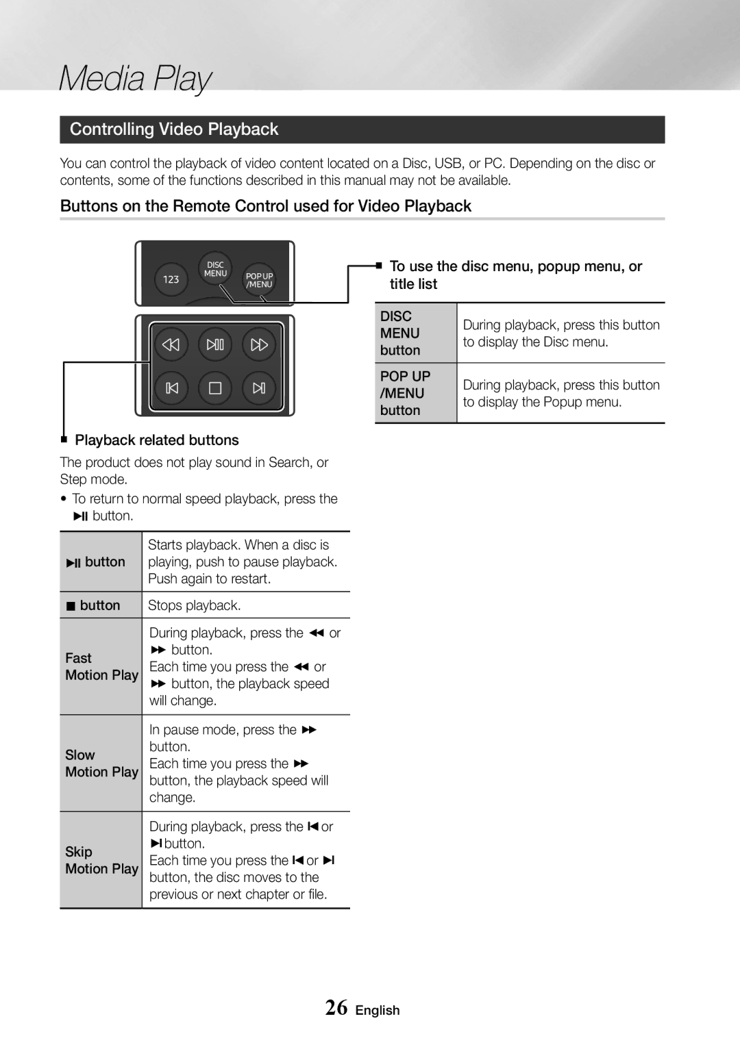 Samsung UBD-M7500/EN Controlling Video Playback, Buttons on the Remote Control used for Video Playback, Disc, Menu, Pop Up 