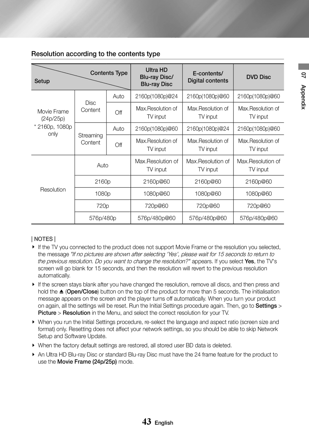 Samsung UBD-M7500/XE, UBD-M7500/ZG, UBD-M7500/ZF, UBD-M7500/EN manual Resolution according to the contents type 