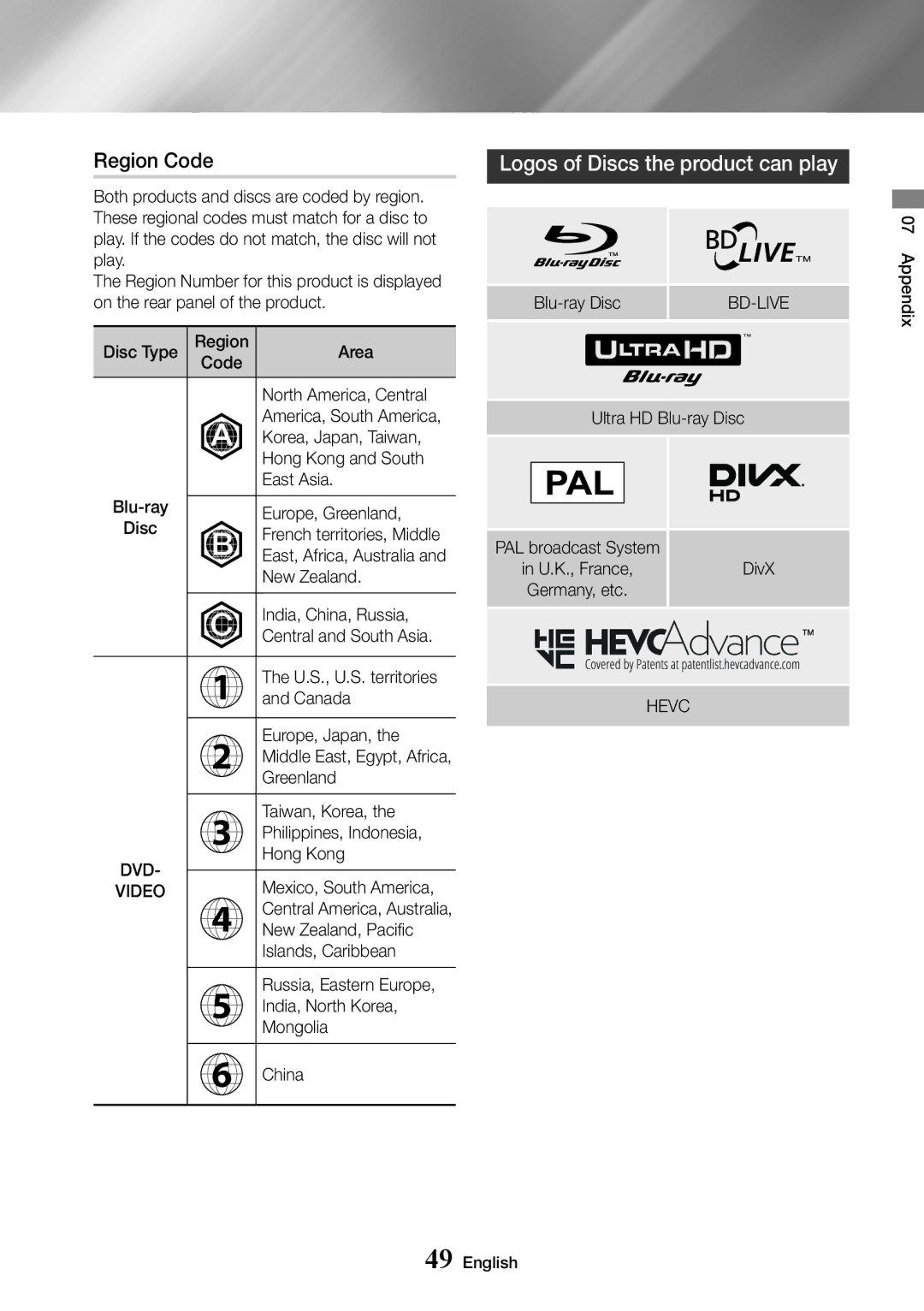 Samsung UBD-M7500/ZF, UBD-M7500/ZG, UBD-M7500/EN, UBD-M7500/XE manual Region Code, Logos of Discs the product can play, Hevc 