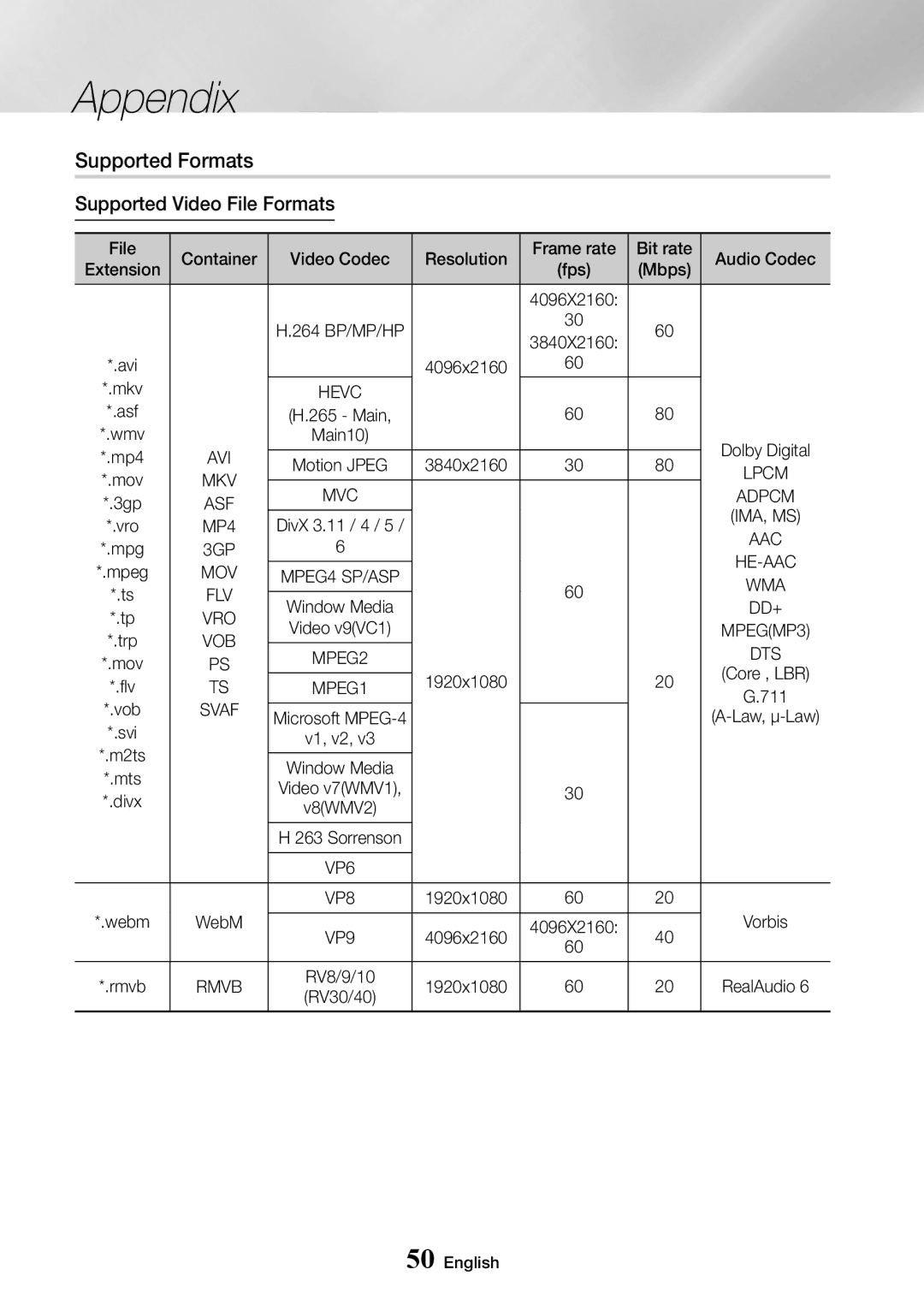 Samsung UBD-M7500/EN, UBD-M7500/ZG, UBD-M7500/ZF, UBD-M7500/XE manual Supported Formats, Supported Video File Formats 