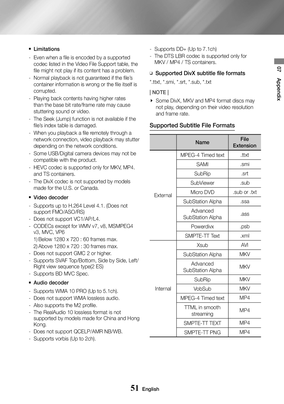 Samsung UBD-M7500/XE, UBD-M7500/ZG manual Supported Subtitle File Formats, `` Limitations, Name File, External, Internal 