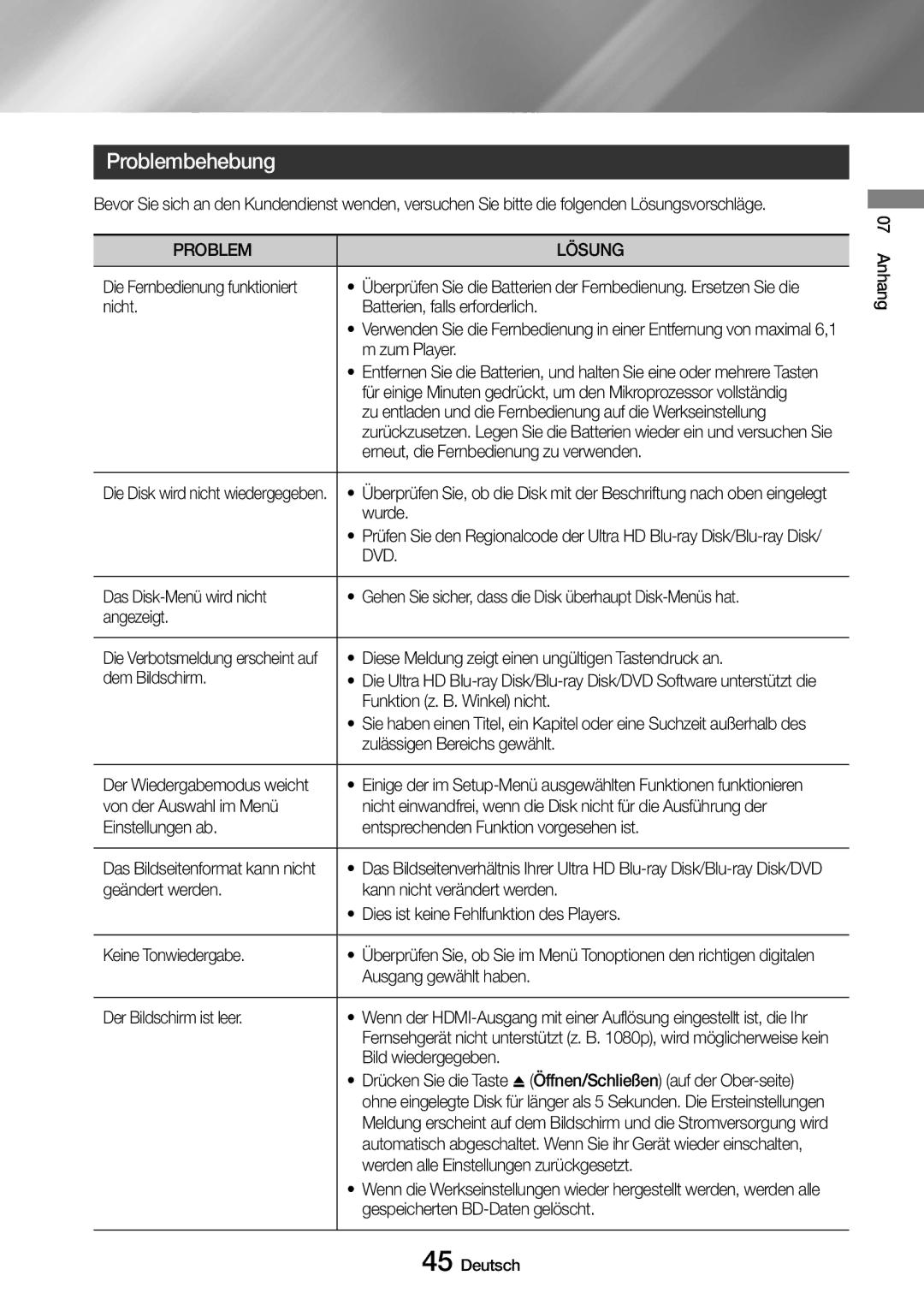 Samsung UBD-M7500/ZG manual Problembehebung, Problem Lösung, Dvd 