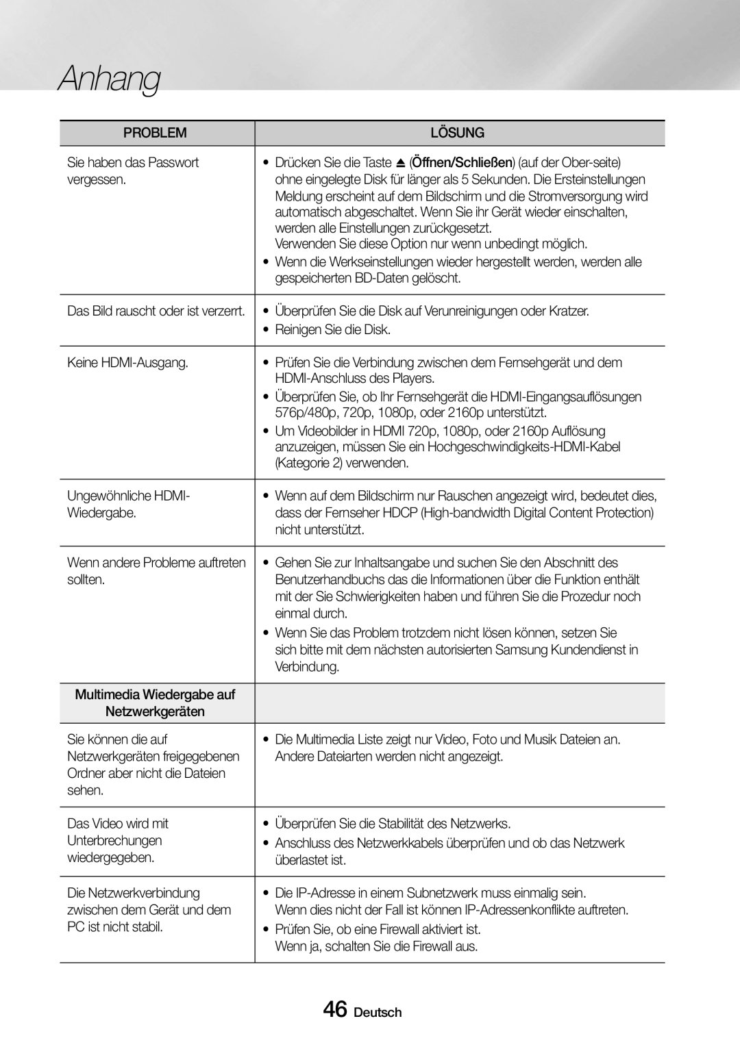 Samsung UBD-M7500/ZG Sie haben das Passwort, Vergessen, Verwenden Sie diese Option nur wenn unbedingt möglich, Wiedergabe 