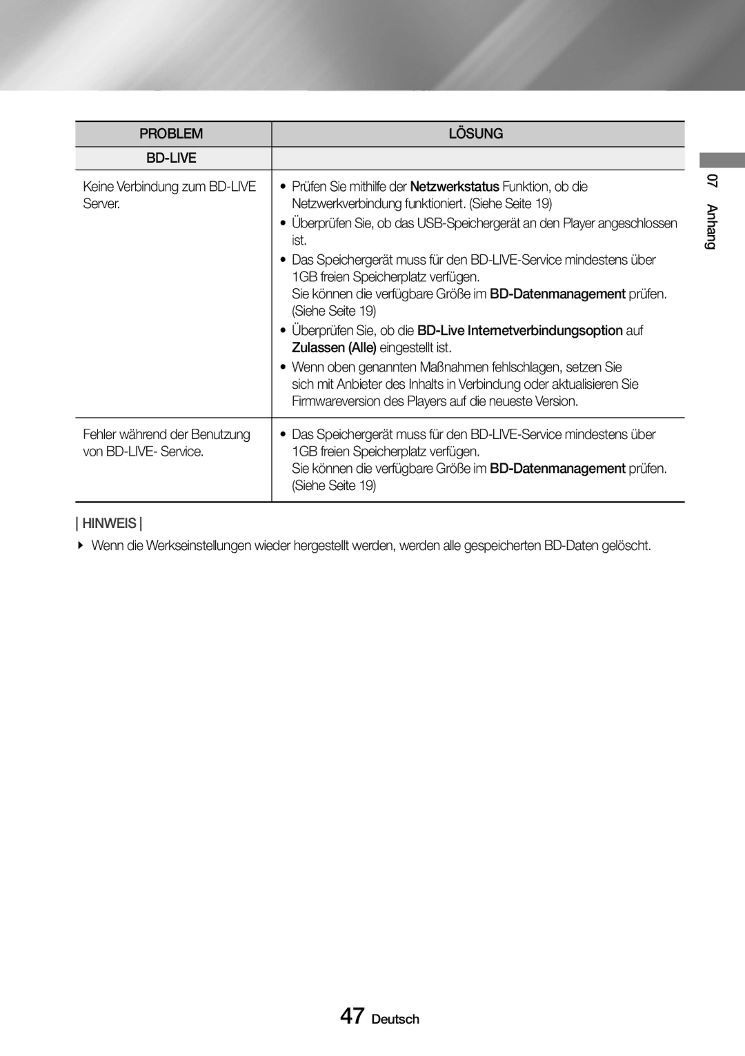 Samsung UBD-M7500/ZG manual Problem Lösung BD-LIVE 